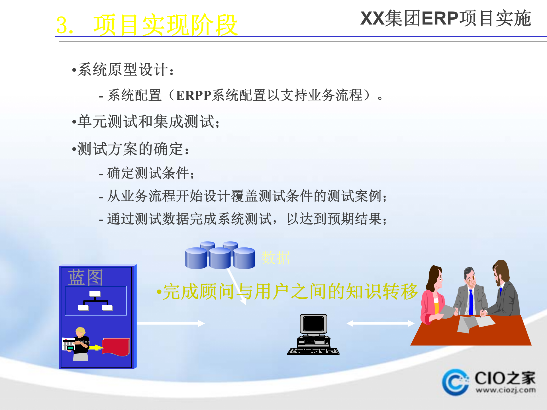 ERP项目实施启动大会_ITIL之家(www.itilzj.com)_.PPTX 第10页