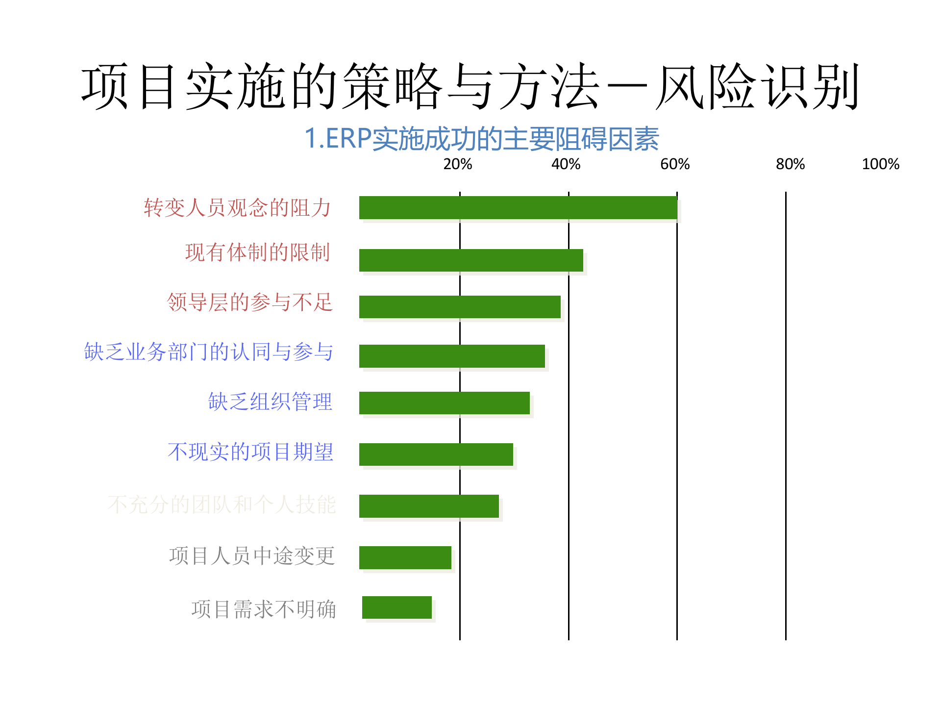 ERP项目实施的策略与方法_ITIL之家(www.itilzj.com)_.PPTX 第1页