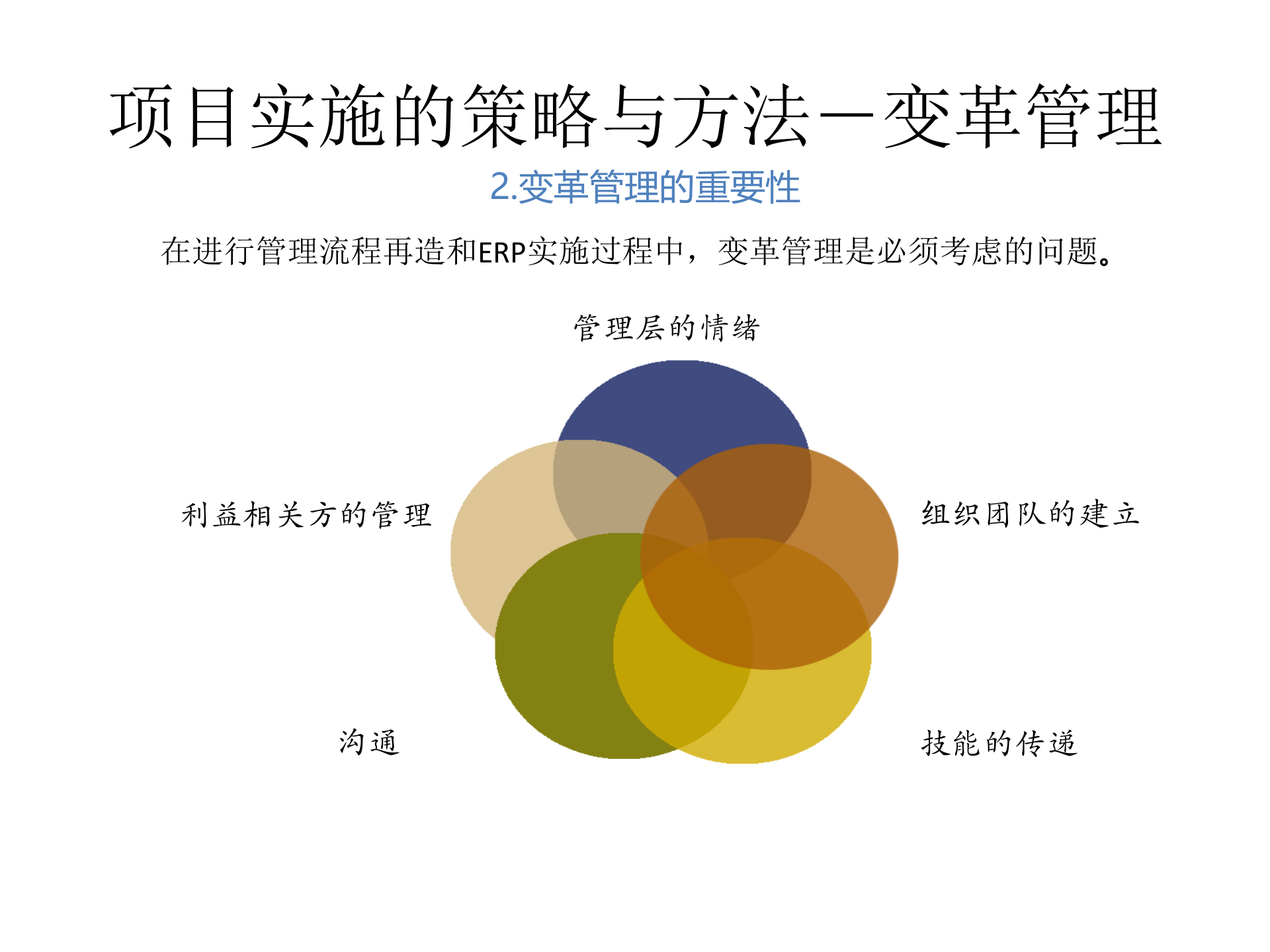 ERP项目实施的策略与方法_ITIL之家(www.itilzj.com)_.PPTX 第2页
