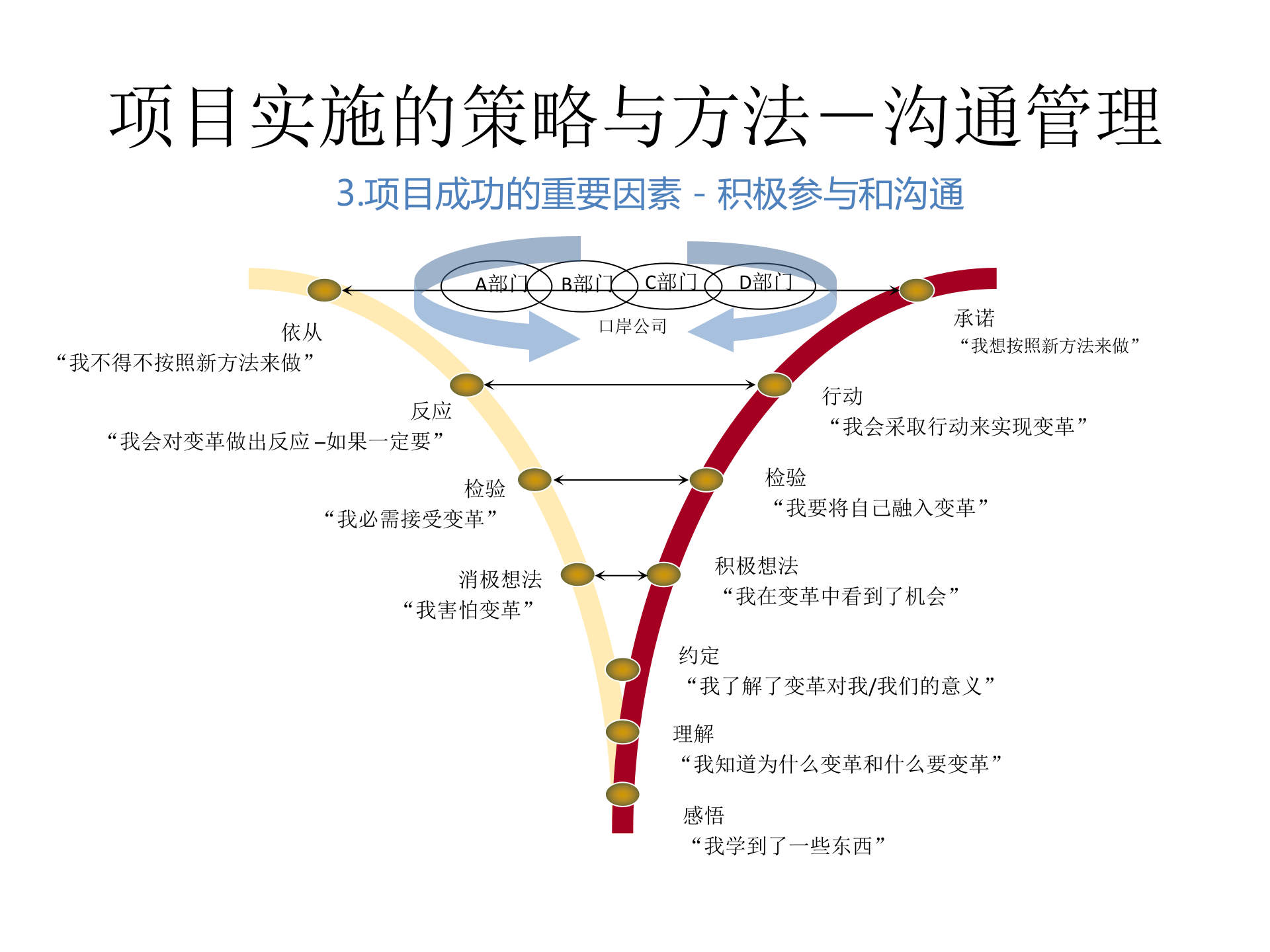 ERP项目实施的策略与方法_ITIL之家(www.itilzj.com)_.PPTX 第3页