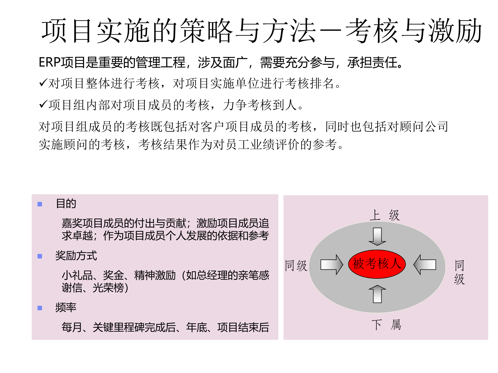 ERP项目实施的策略与方法_ITIL之家(www.itilzj.com)_.PPTX 第5页