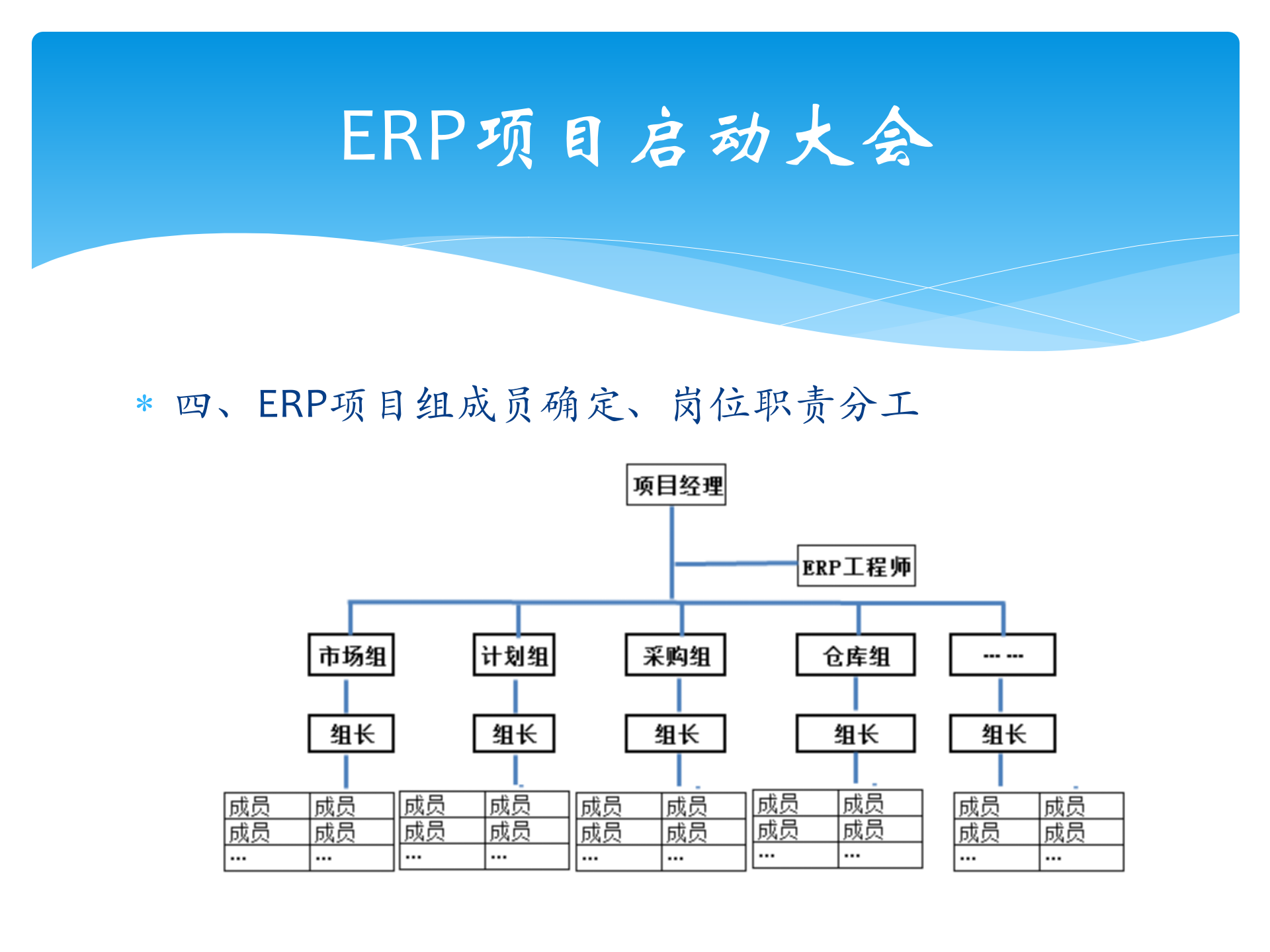 ERP项目启动大会_ITIL之家(www.itilzj.com)_.PPTX 第8页