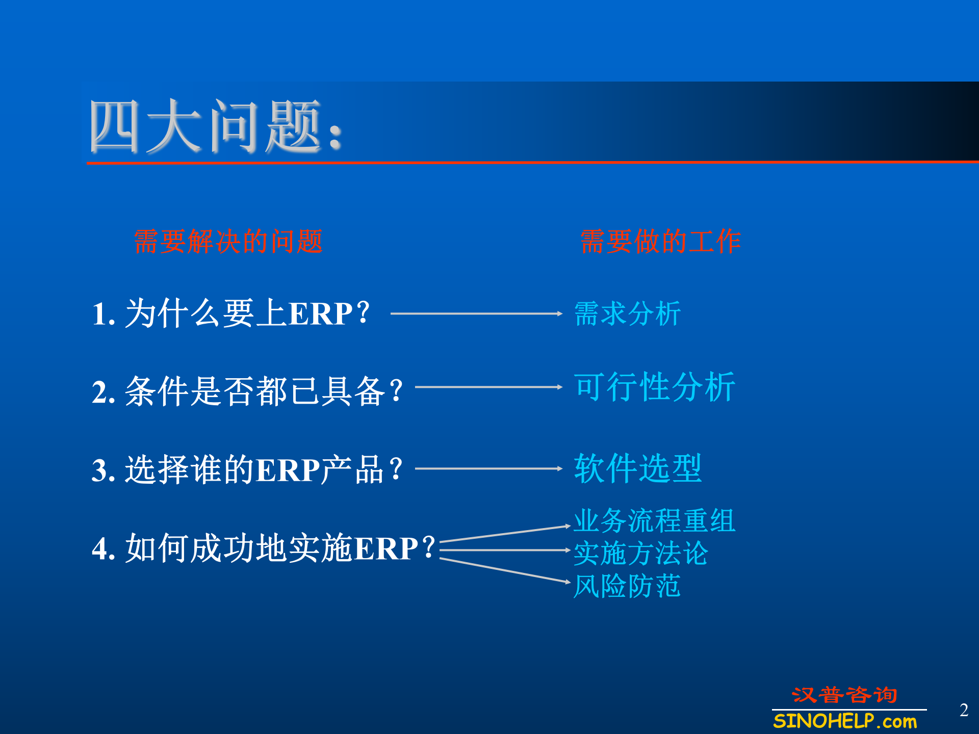 ERP系统应用的需求分析可行性分析与软件选型_ITIL之家(www.itilzj.com)_.PPT 第2页