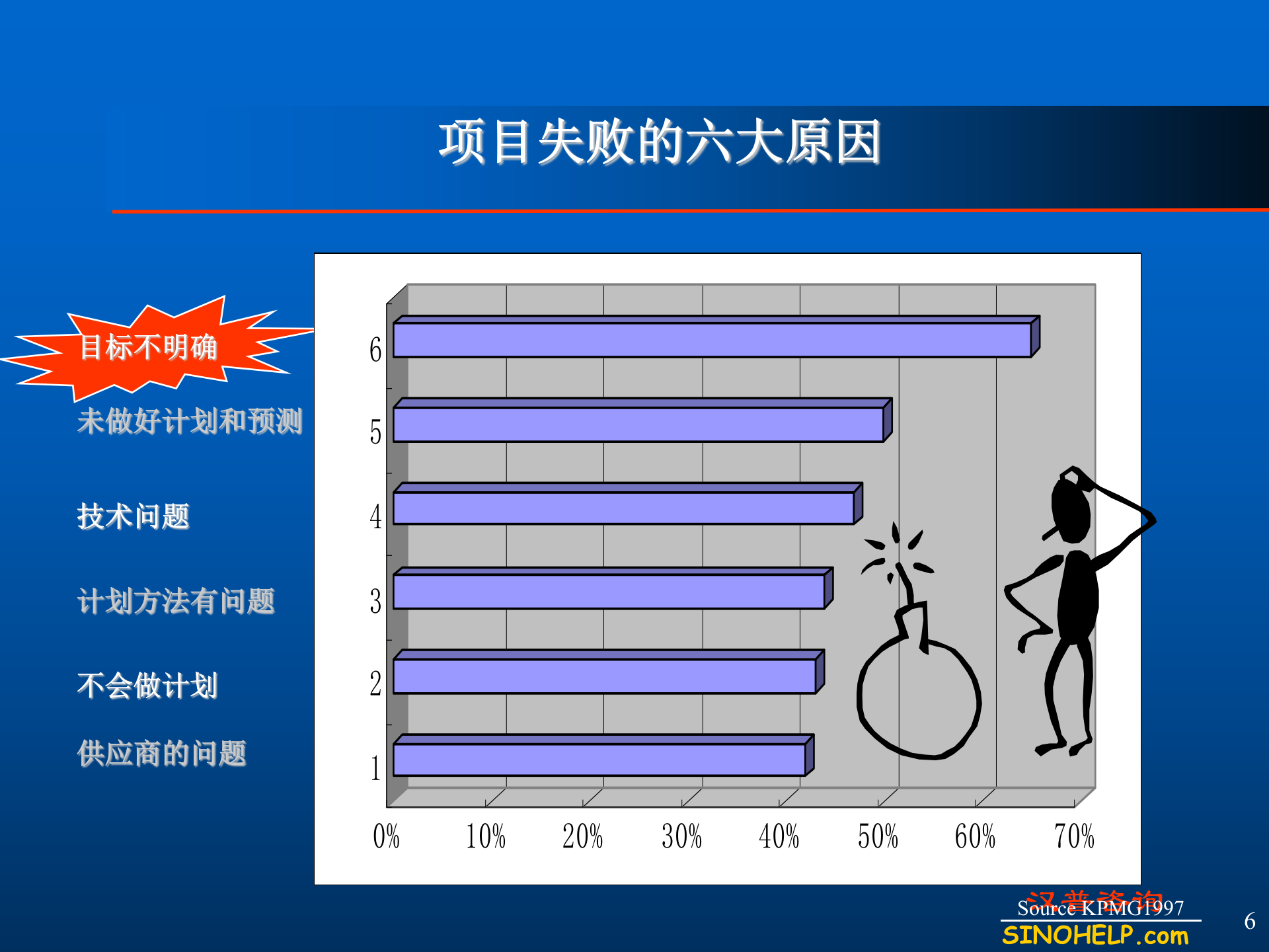ERP系统应用的需求分析可行性分析与软件选型_ITIL之家(www.itilzj.com)_.PPT 第6页