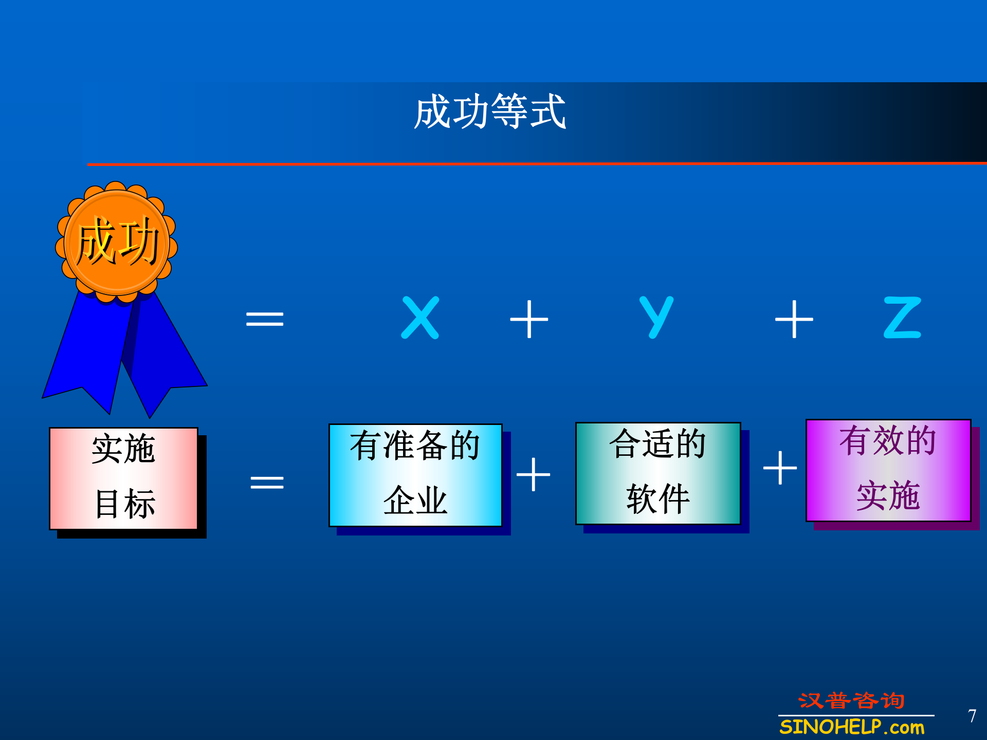 ERP系统应用的需求分析可行性分析与软件选型_ITIL之家(www.itilzj.com)_.PPT 第7页