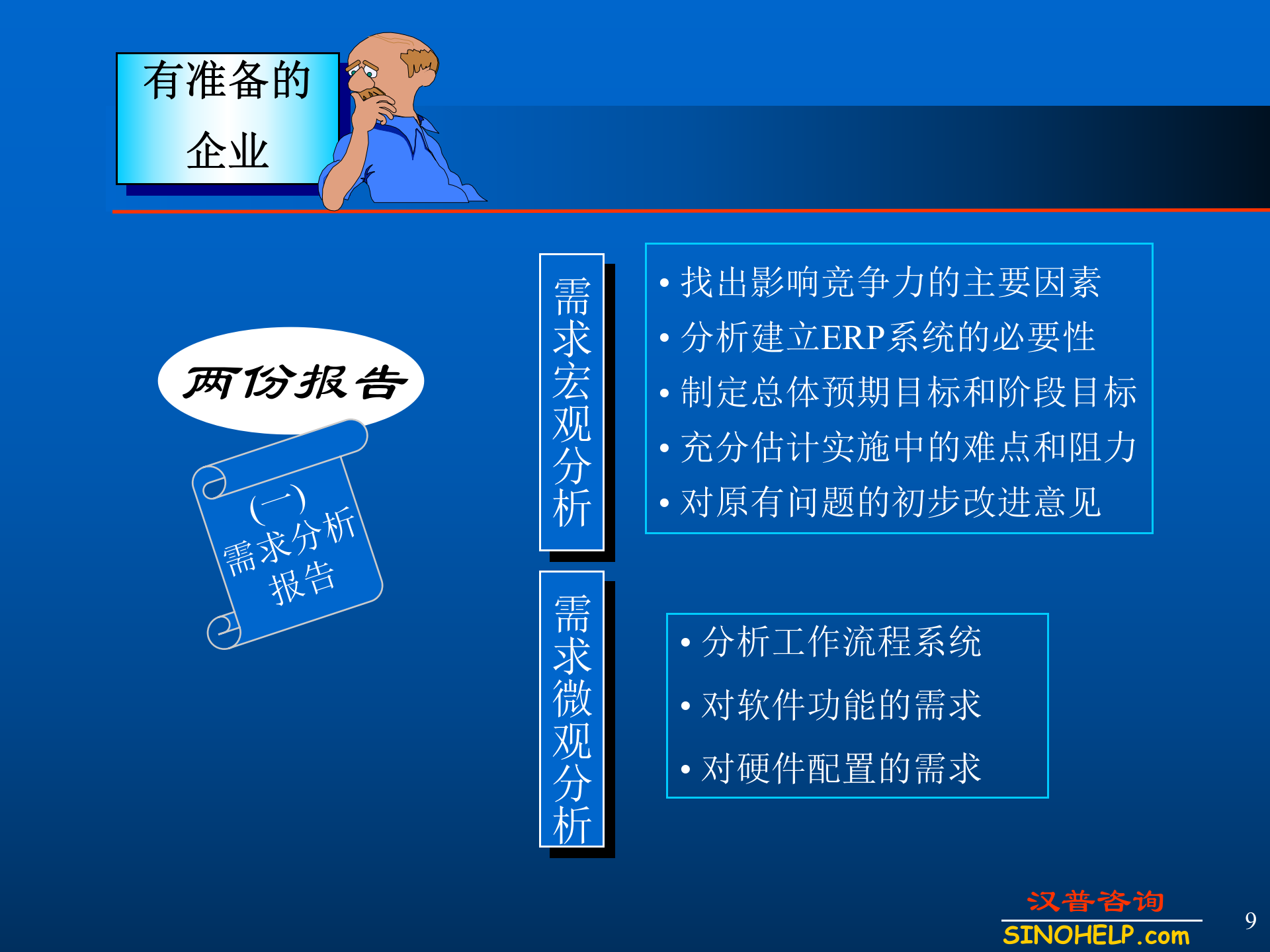 ERP系统应用的需求分析可行性分析与软件选型_ITIL之家(www.itilzj.com)_.PPT 第9页