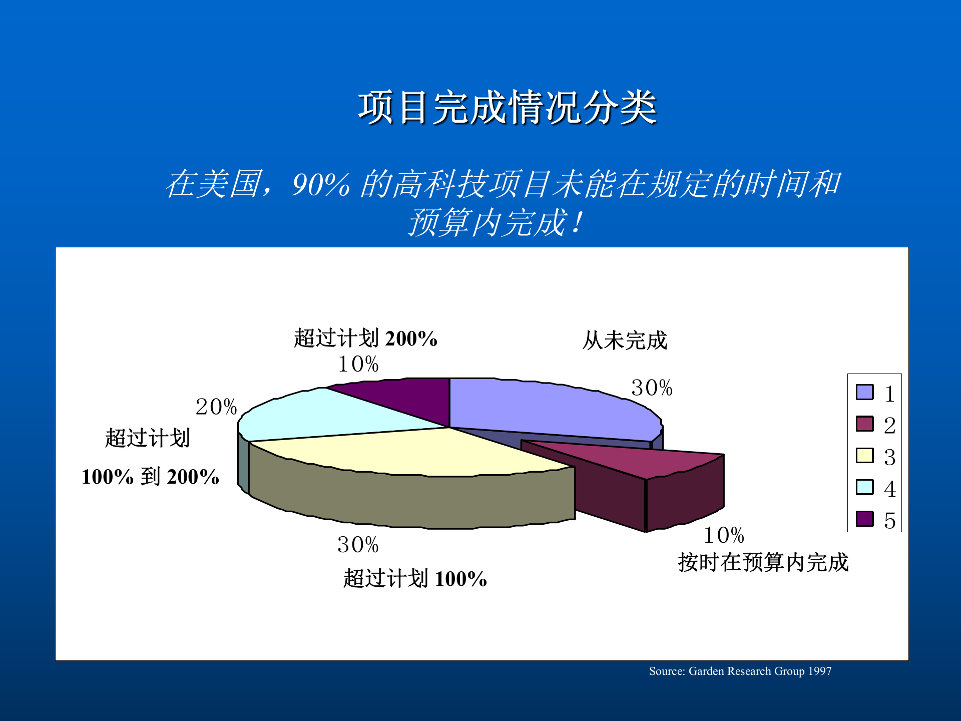 ERP系统应用的需求分析、可行性分析与软件选型_ITIL之家(www.itilzj.com)_.PPTX 第5页