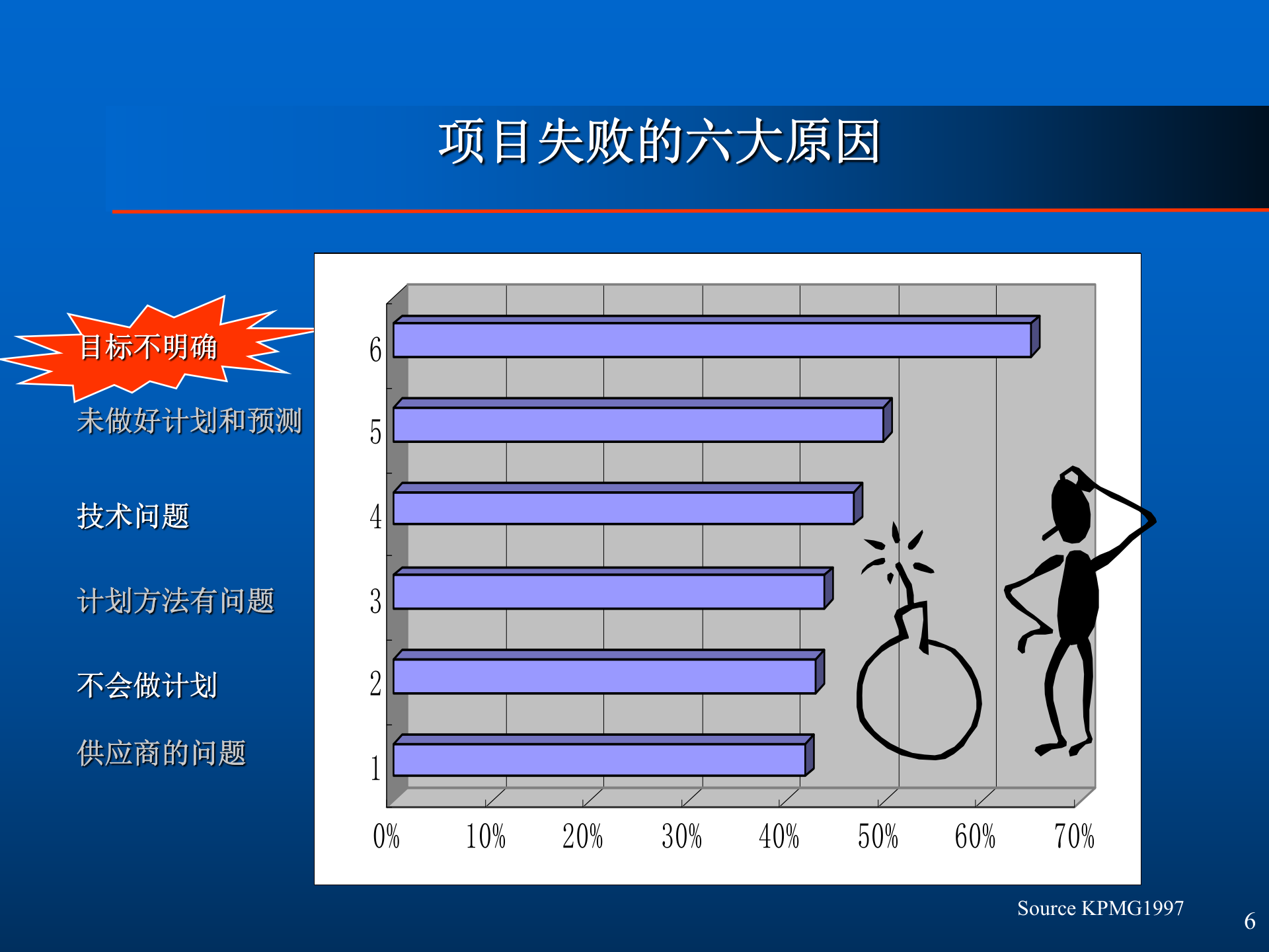 ERP系统应用的需求分析、可行性分析与软件选型_ITIL之家(www.itilzj.com)_.PPTX 第6页