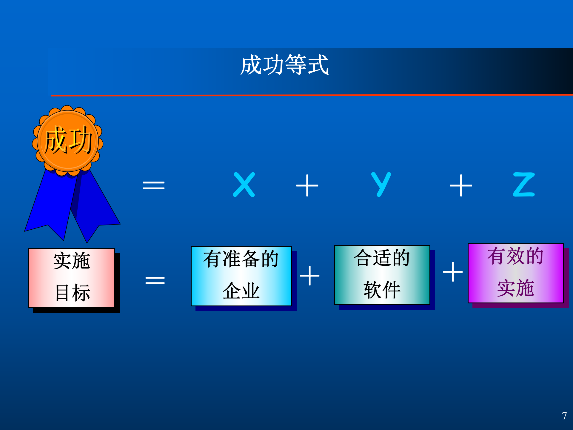 ERP系统应用的需求分析、可行性分析与软件选型_ITIL之家(www.itilzj.com)_.PPTX 第7页