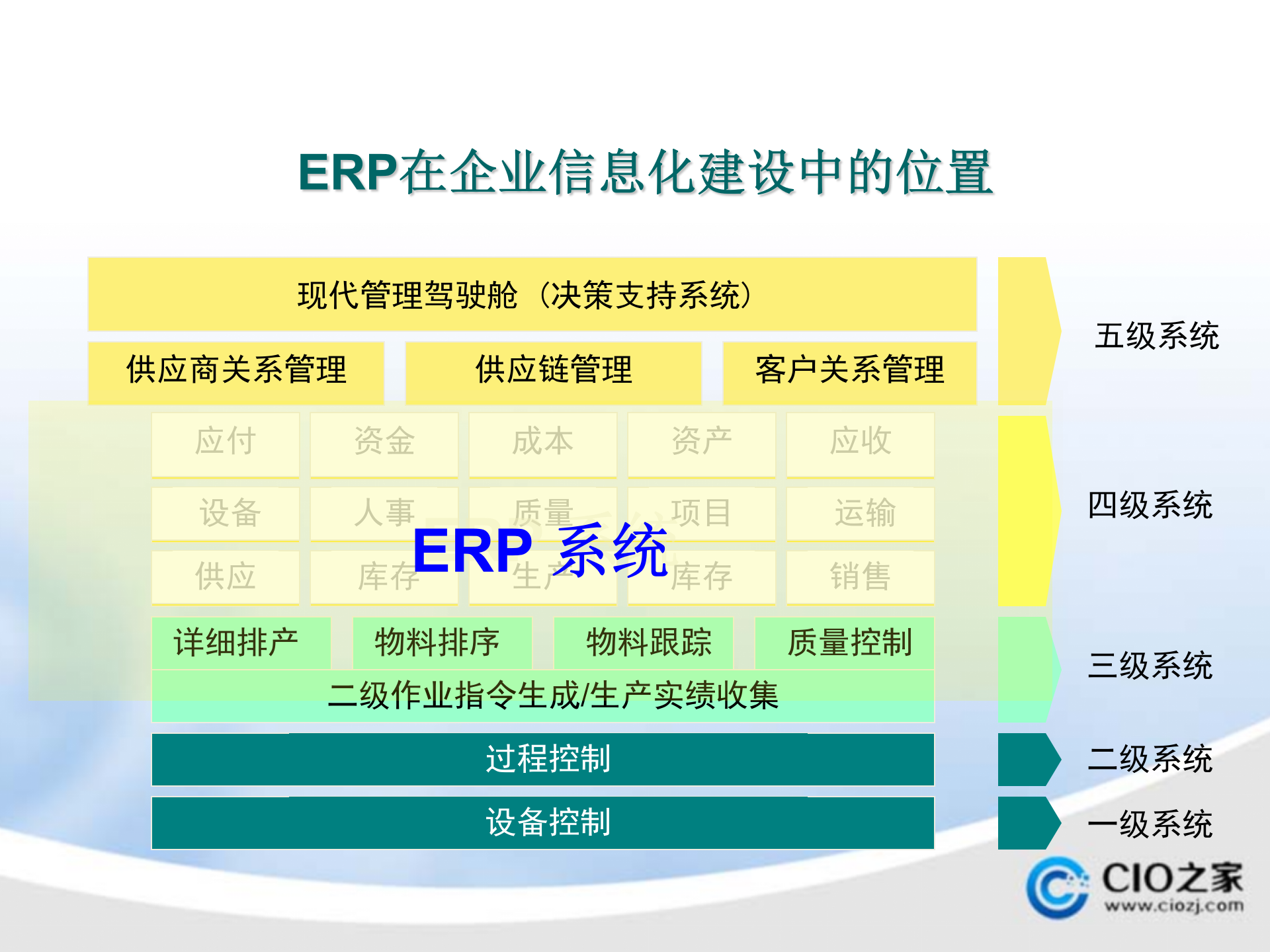 ERP系统项目启动培训_ITIL之家(www.itilzj.com)_.PPTX 第6页