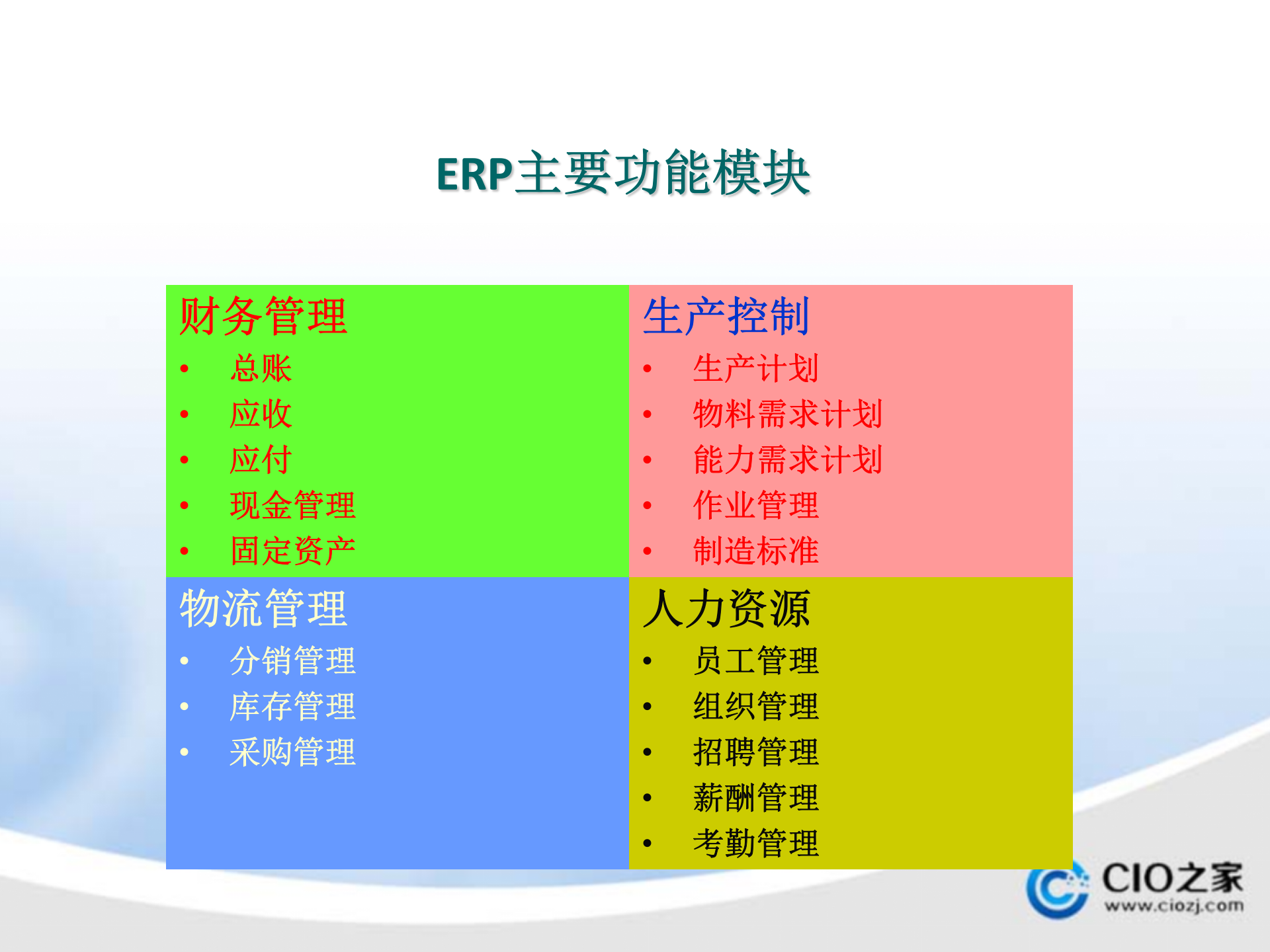 ERP系统项目启动培训_ITIL之家(www.itilzj.com)_.PPTX 第7页