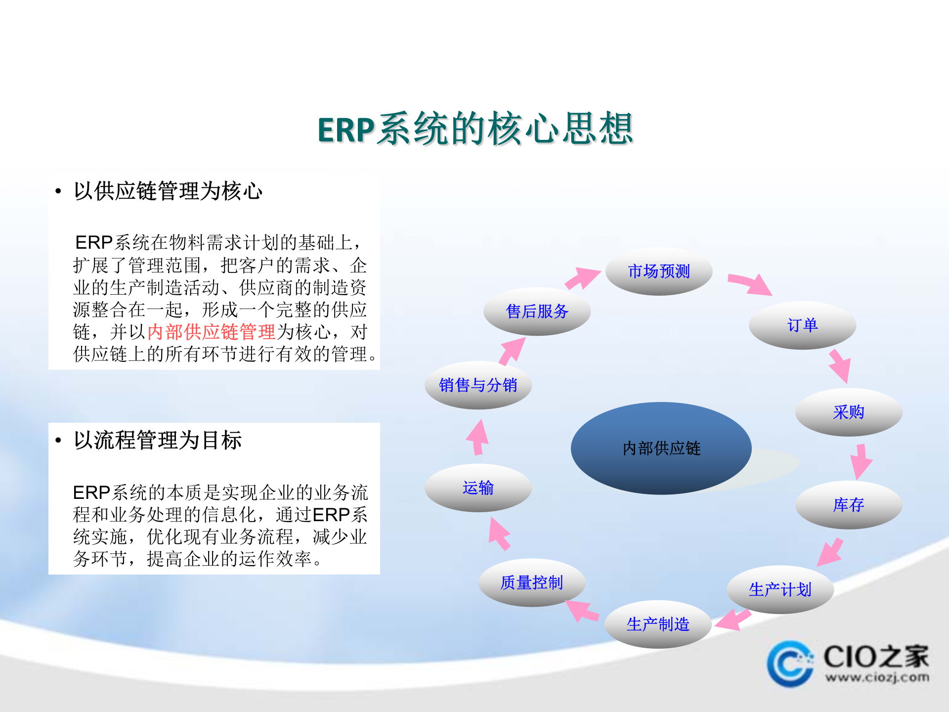 ERP系统项目启动培训_ITIL之家(www.itilzj.com)_.PPTX 第8页