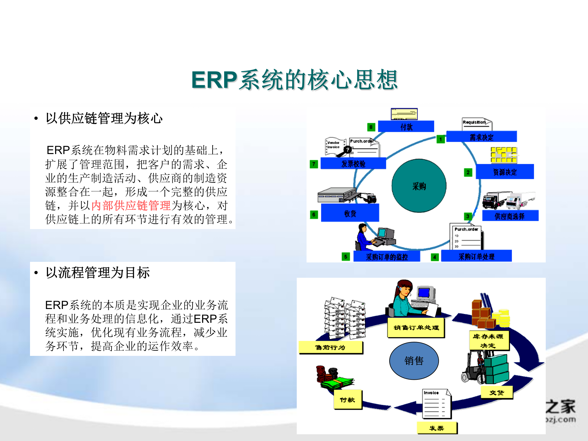 ERP系统项目启动培训_ITIL之家(www.itilzj.com)_.PPTX 第9页