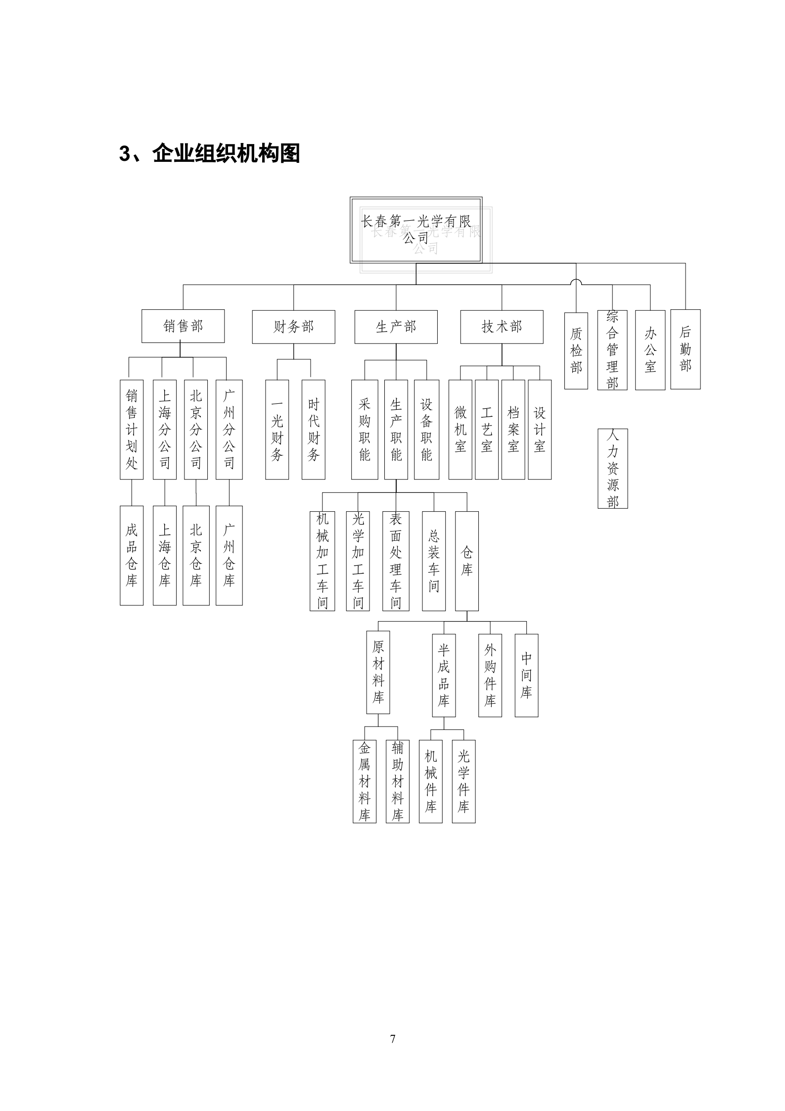 ERP系统实施规划解决方案_ITIL之家(www.itilzj.com)_.DOC 第7页