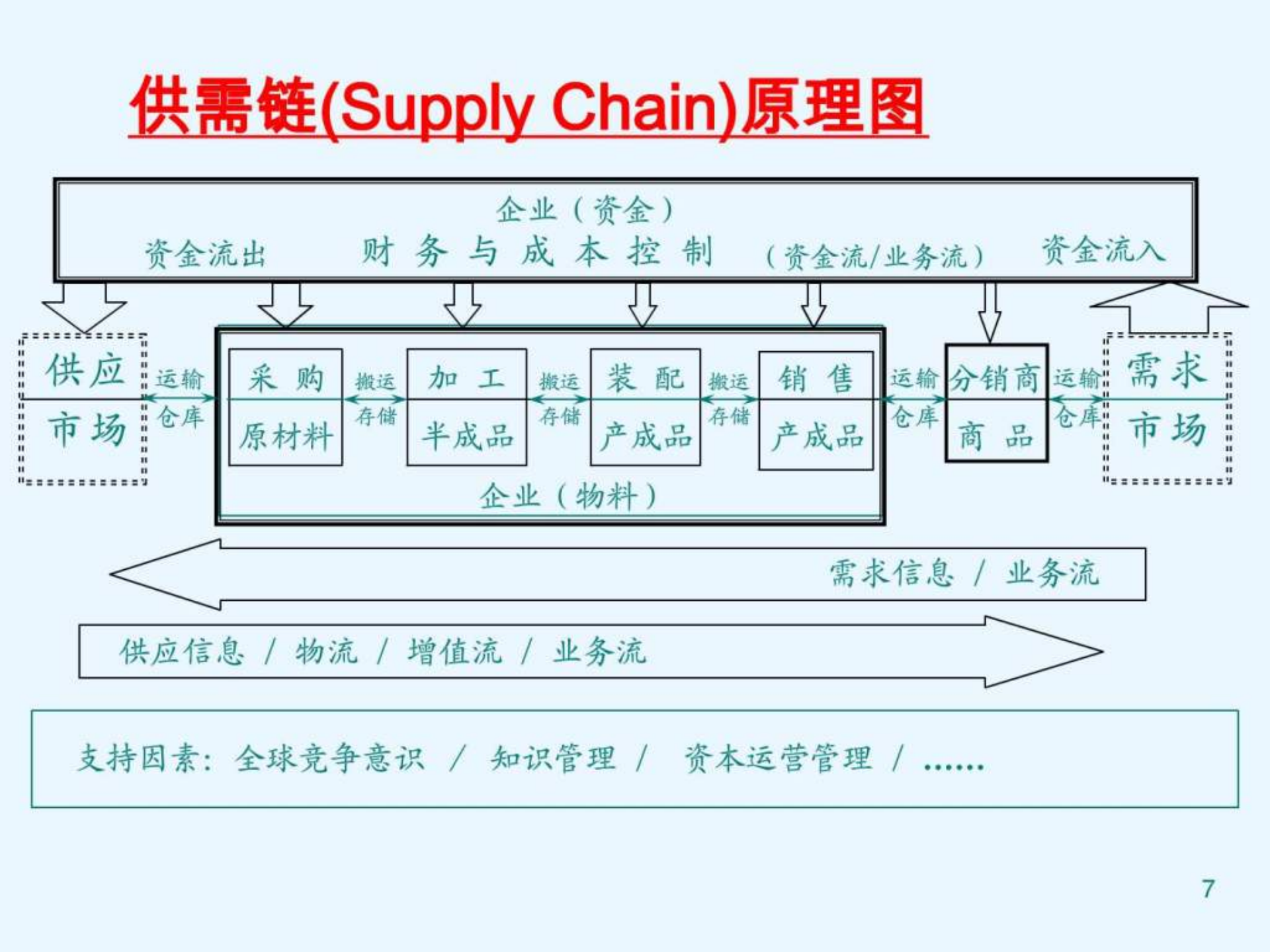 ERP系统实施步骤_ITIL之家(www.itilzj.com)_.PPT 第7页