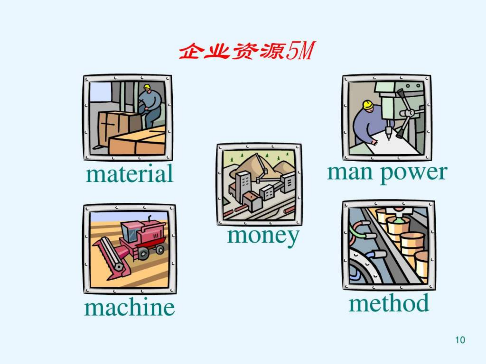 ERP系统实施步骤_ITIL之家(www.itilzj.com)_.PPT 第10页