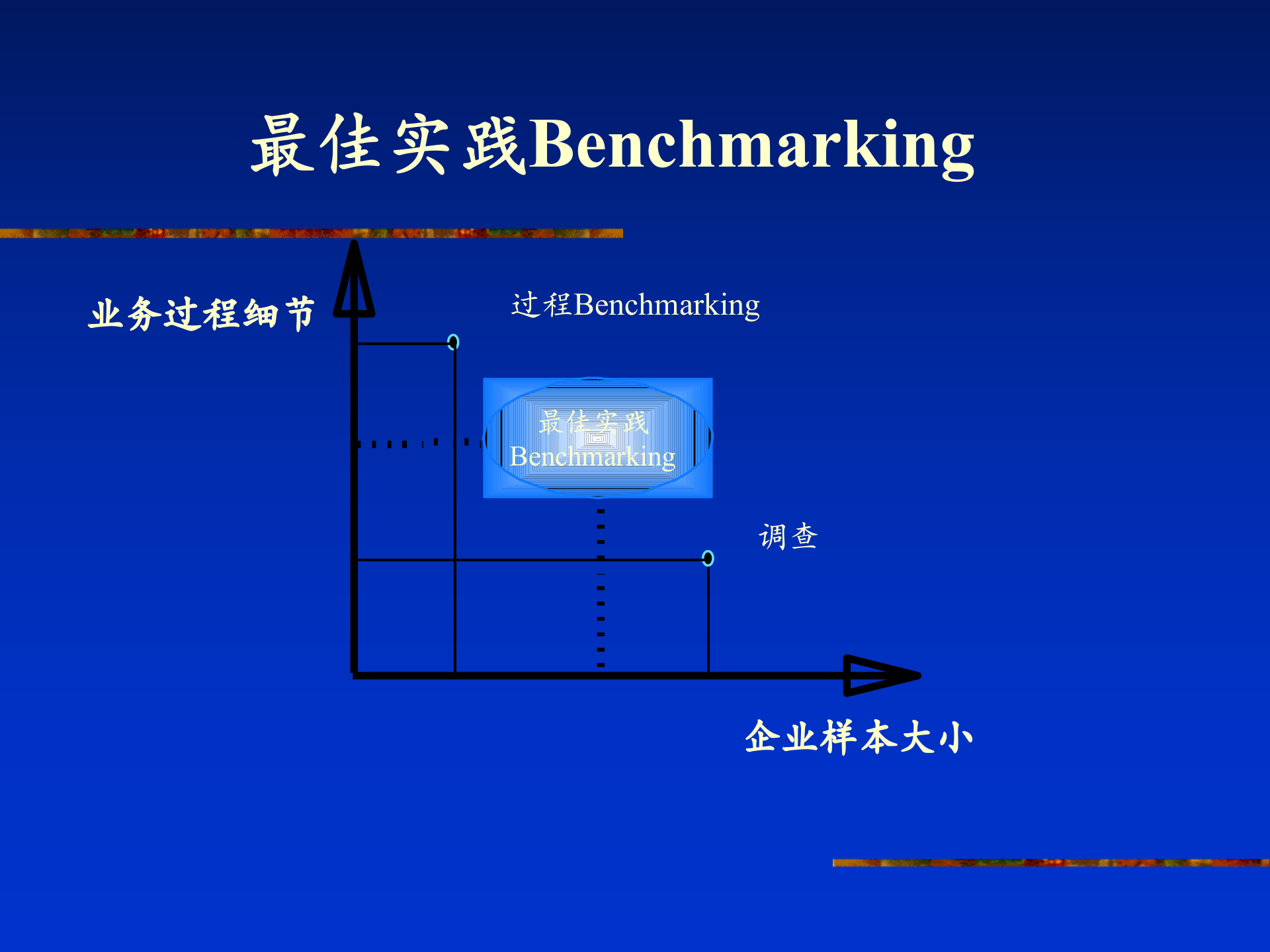 ERP系统建设与实施_ITIL之家(www.itilzj.com)_.PPT 第9页