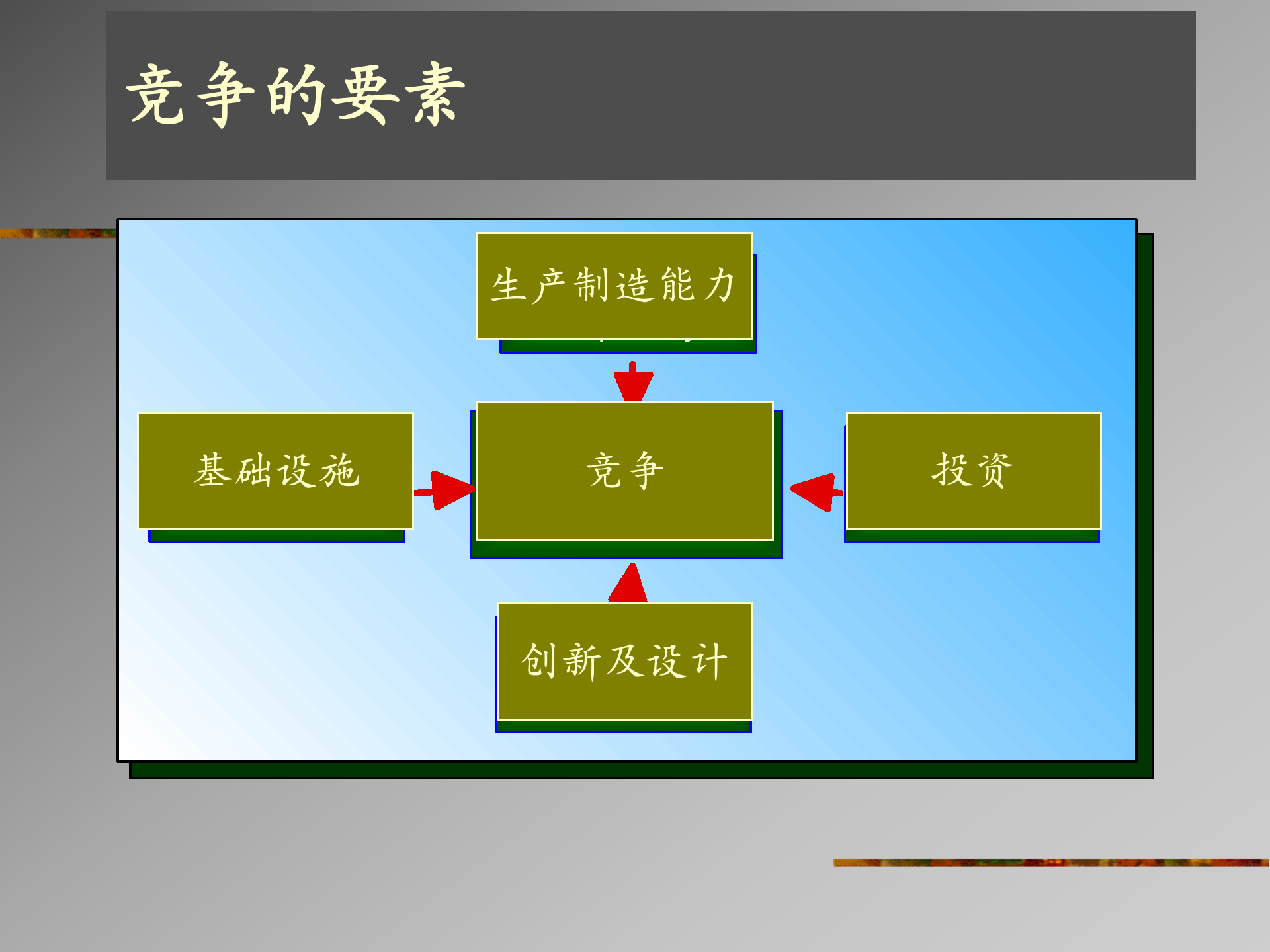 ERP系统建设与实施_ITIL之家(www.itilzj.com)_.PPT 第10页