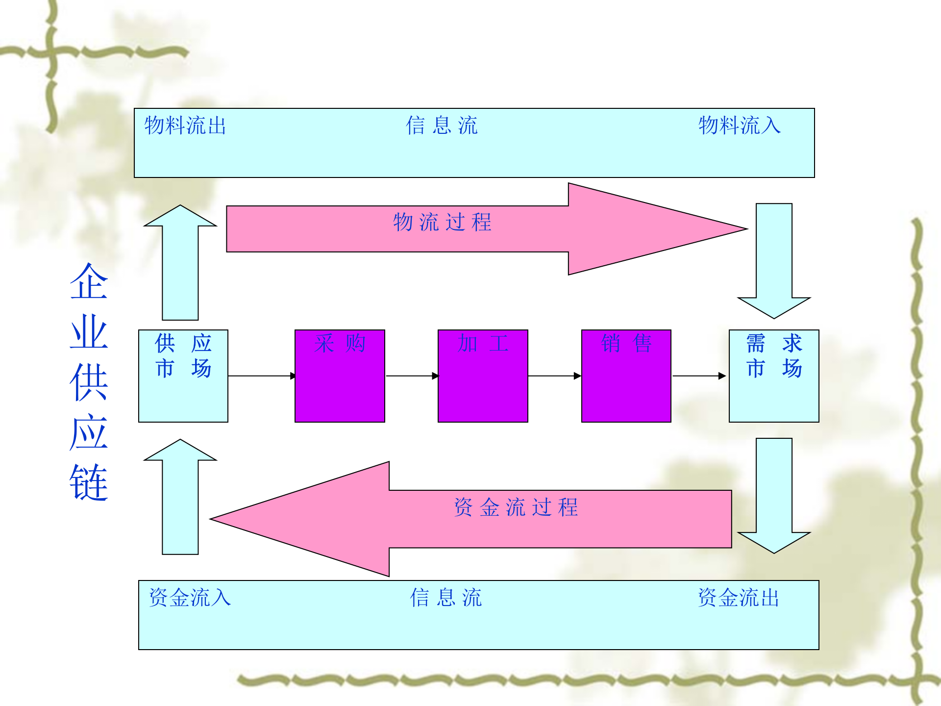 ERP系统简介及与EAM关系_ITIL之家(www.itilzj.com)_.PPT 第6页