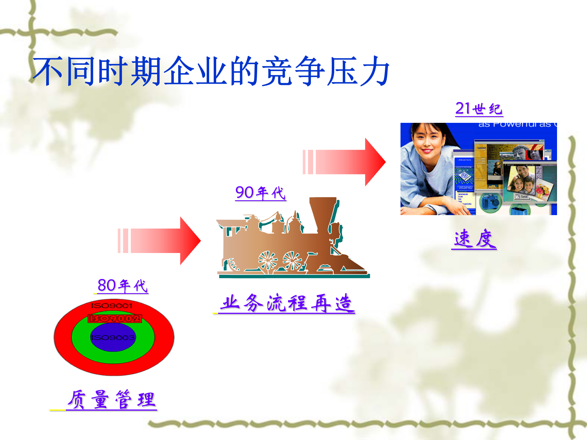 ERP系统简介及与EAM关系_ITIL之家(www.itilzj.com)_.PPT 第7页