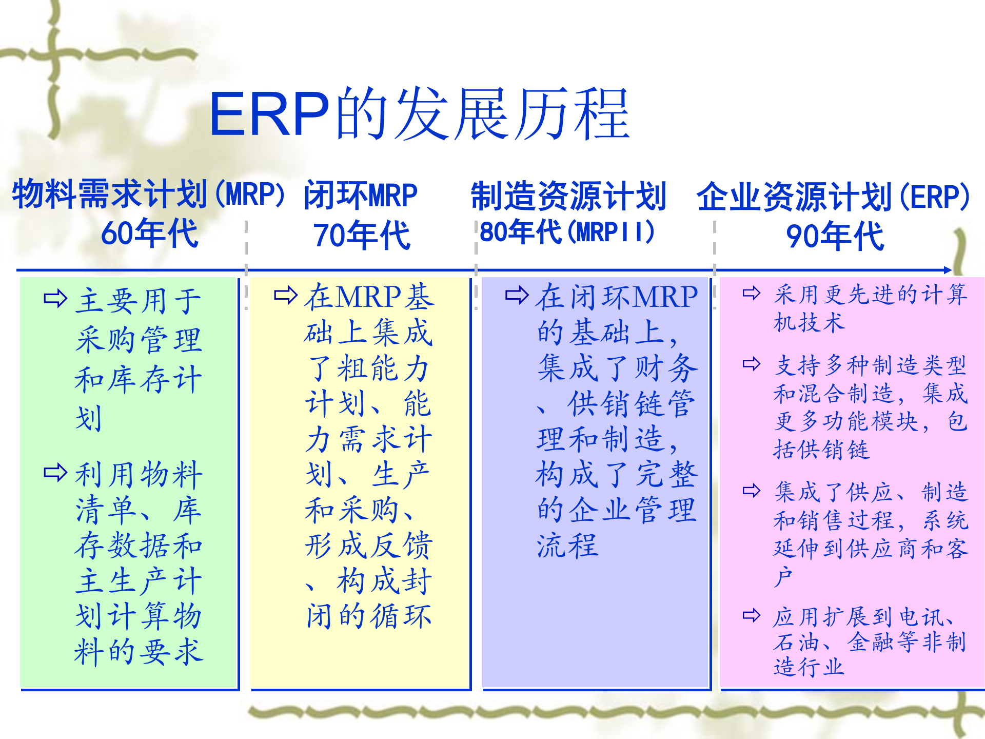 ERP系统简介及与EAM关系_ITIL之家(www.itilzj.com)_.PPT 第9页