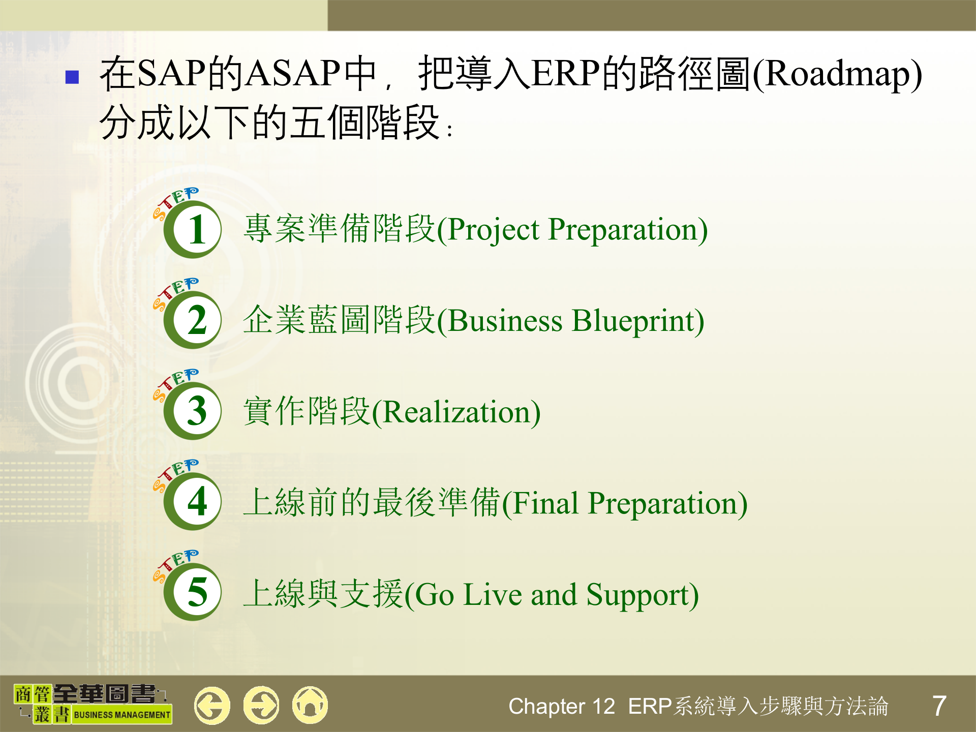 ERP系统导入步骤与方法论_ITIL之家(www.itilzj.com)_.PPTX 第7页