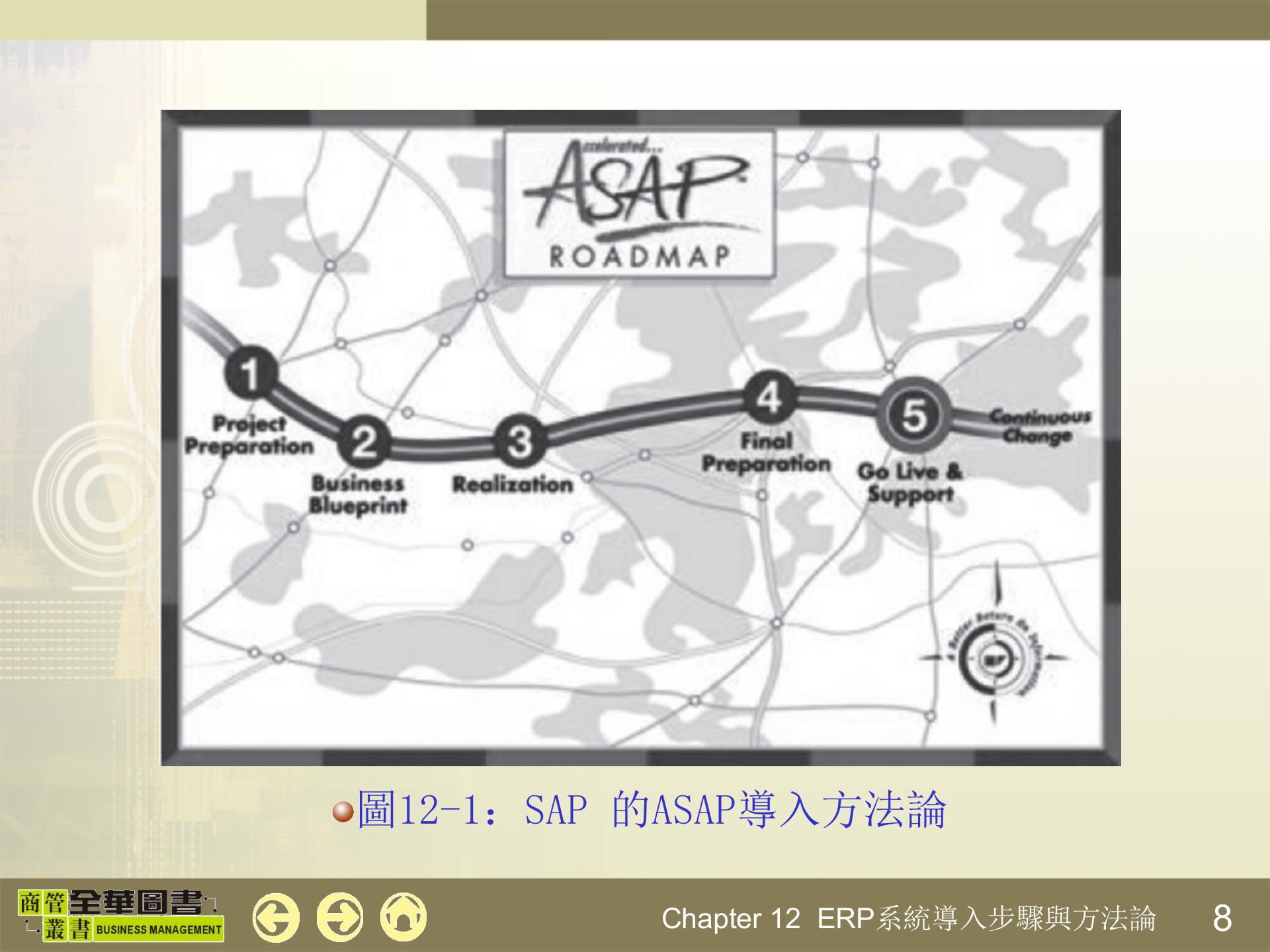 ERP系统导入步骤与方法论_ITIL之家(www.itilzj.com)_.PPTX 第8页