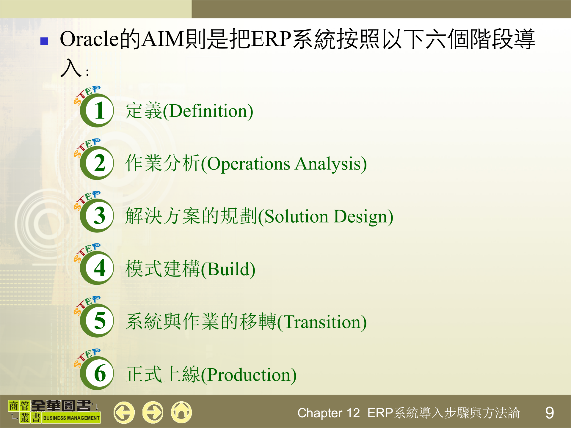 ERP系统导入步骤与方法论_ITIL之家(www.itilzj.com)_.PPTX 第9页