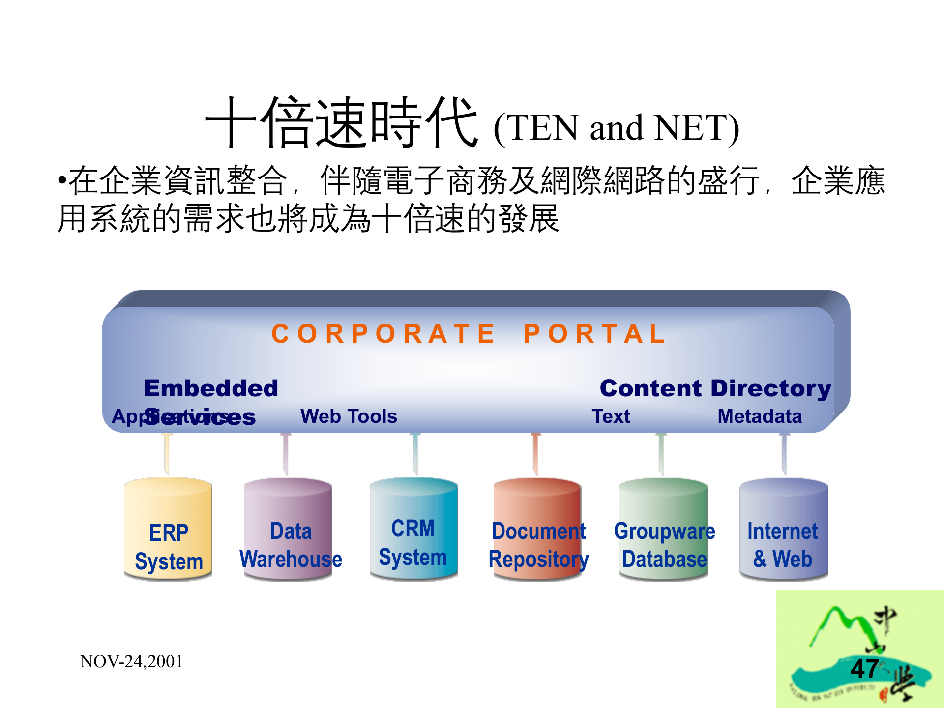 ERP未来企业竞争的基础_ITIL之家(www.itilzj.com)_.PPT 第8页