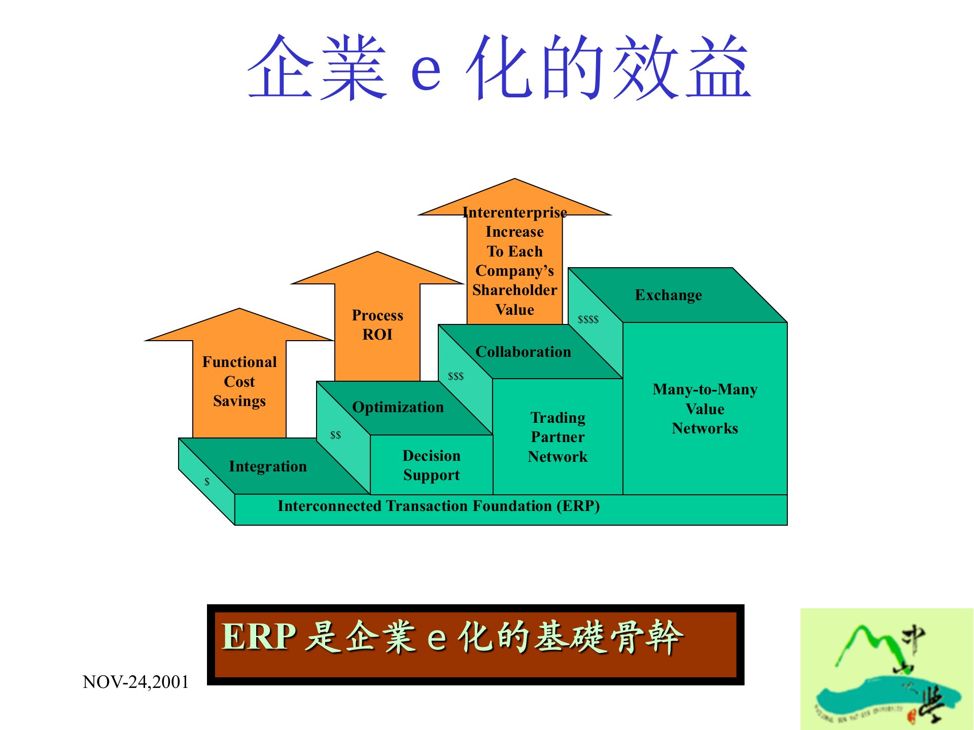 ERP未来企业竞争的基础_ITIL之家(www.itilzj.com)_.PPT 第10页