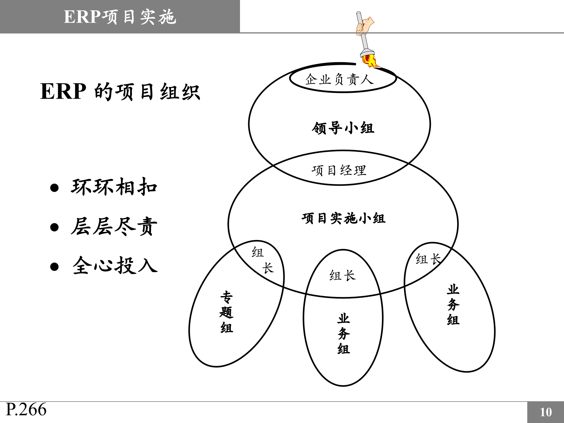 ERP实施讲解_ITIL之家(www.itilzj.com)_.PPT 第10页