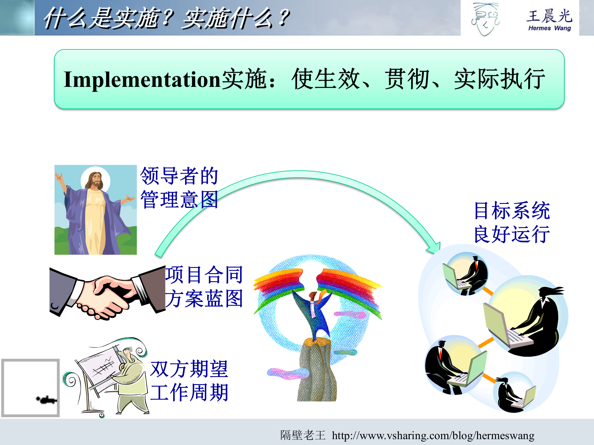 ERP实施方法_ITIL之家(www.itilzj.com)_.PPTX 第4页