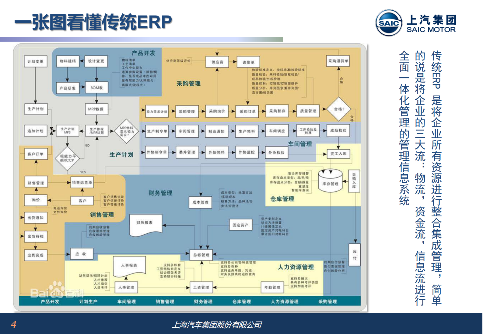ERP时代的思维和决策_ITIL之家(www.itilzj.com)_.PDF 第4页