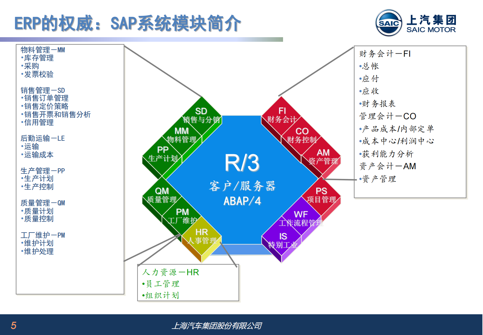 ERP时代的思维和决策_ITIL之家(www.itilzj.com)_.PDF 第5页