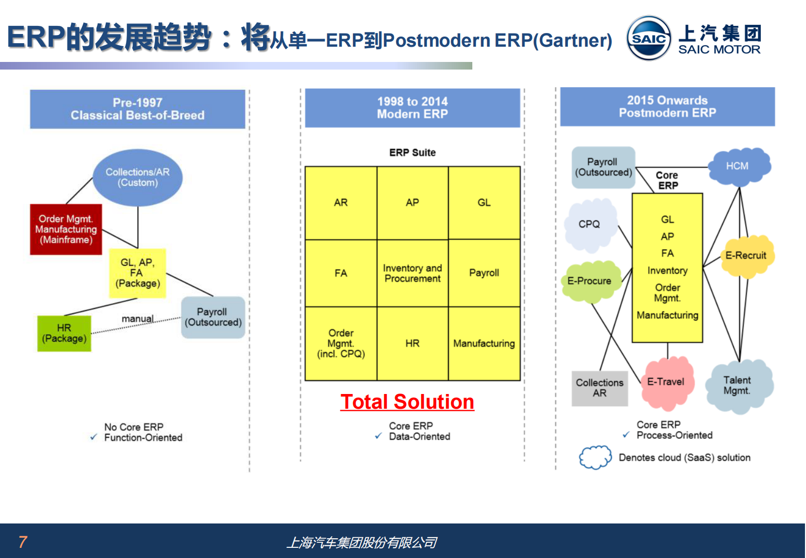 ERP时代的思维和决策_ITIL之家(www.itilzj.com)_.PDF 第7页