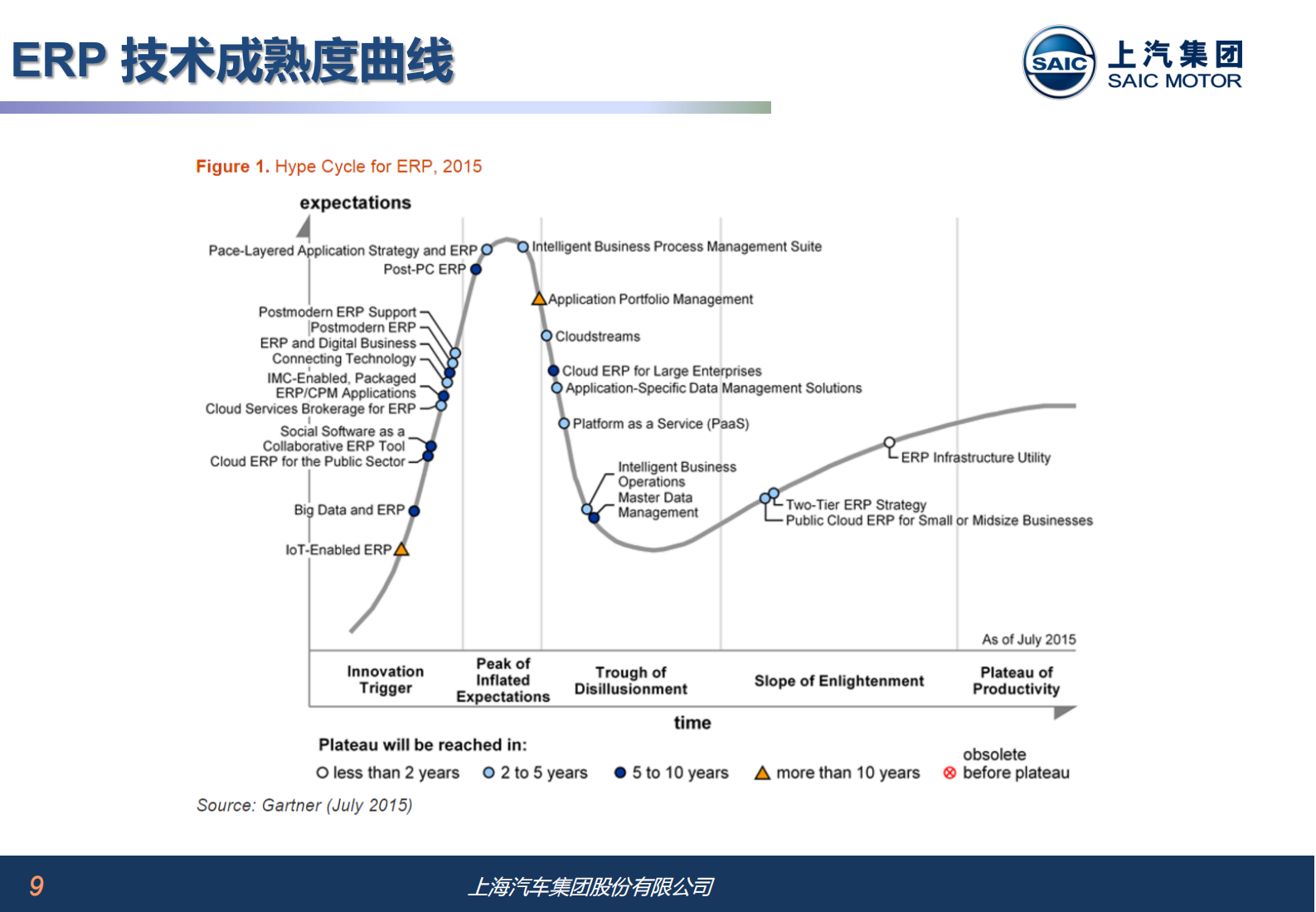 ERP时代的思维和决策_ITIL之家(www.itilzj.com)_.PDF 第9页