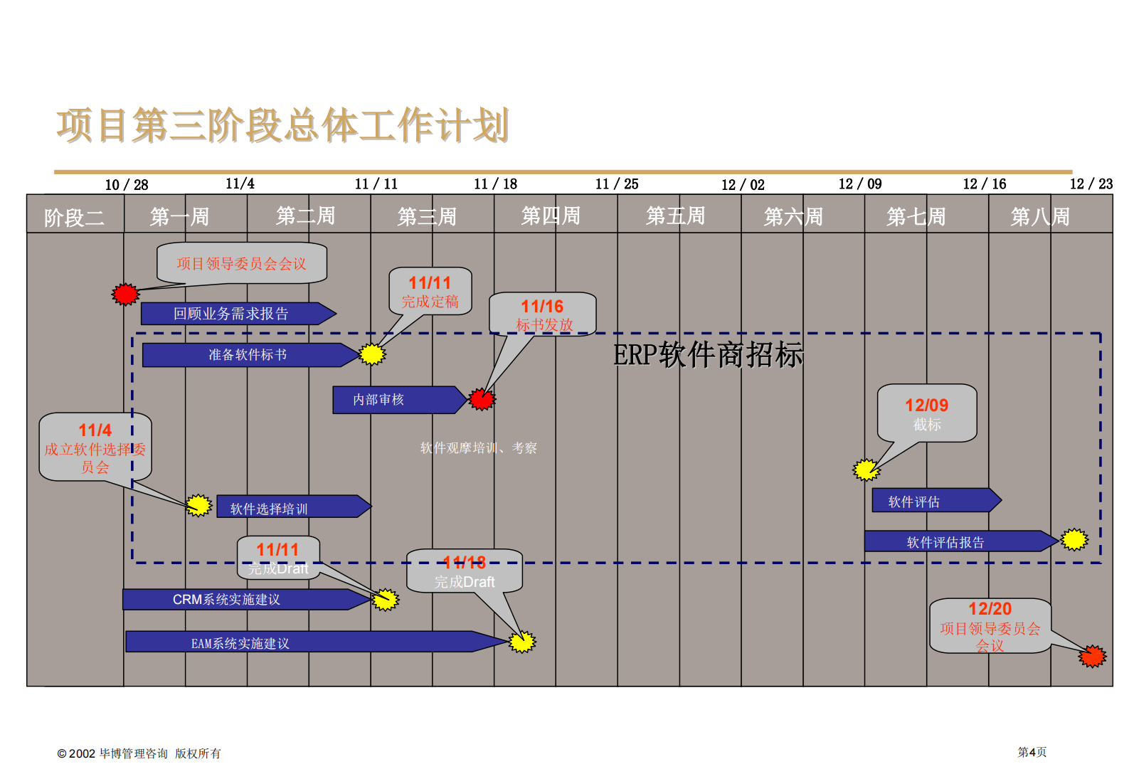 ERP软件选型报告_ITIL之家(www.itilzj.com)_.PDF 第4页