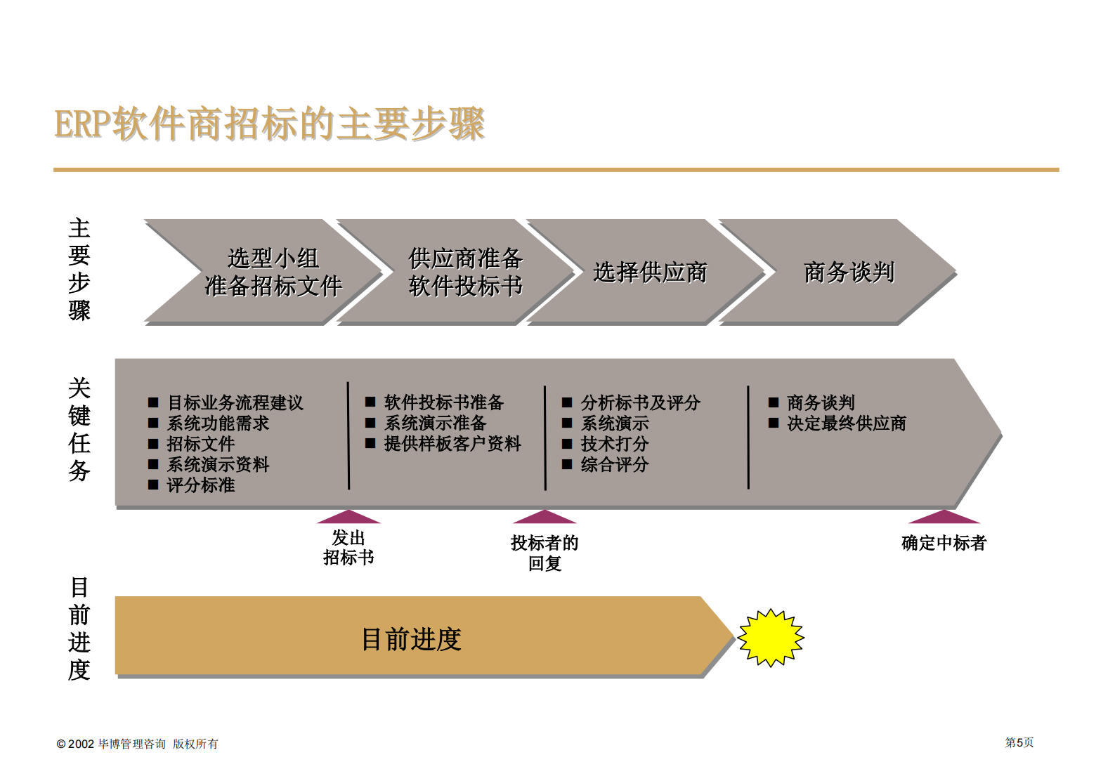 ERP软件选型报告_ITIL之家(www.itilzj.com)_.PDF 第5页