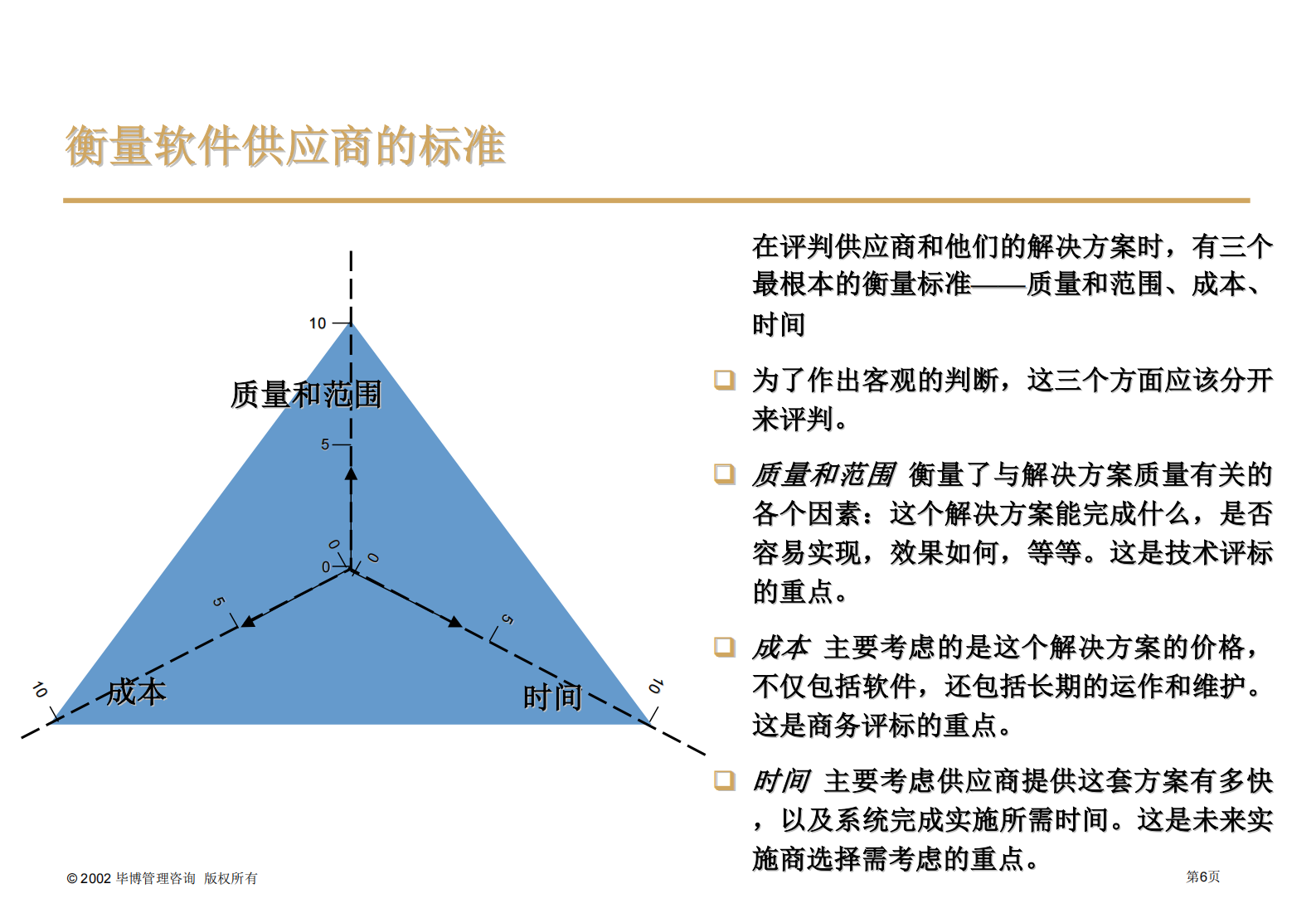 ERP软件选型报告_ITIL之家(www.itilzj.com)_.PDF 第6页