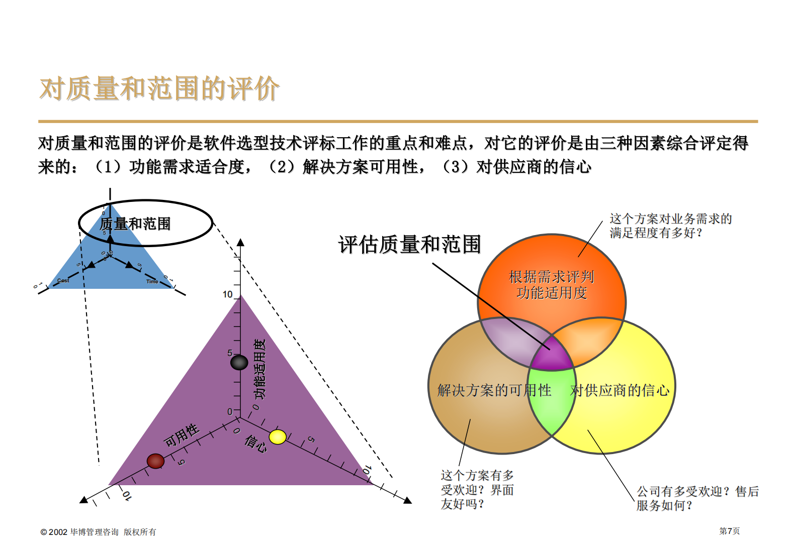 ERP软件选型报告_ITIL之家(www.itilzj.com)_.PDF 第7页
