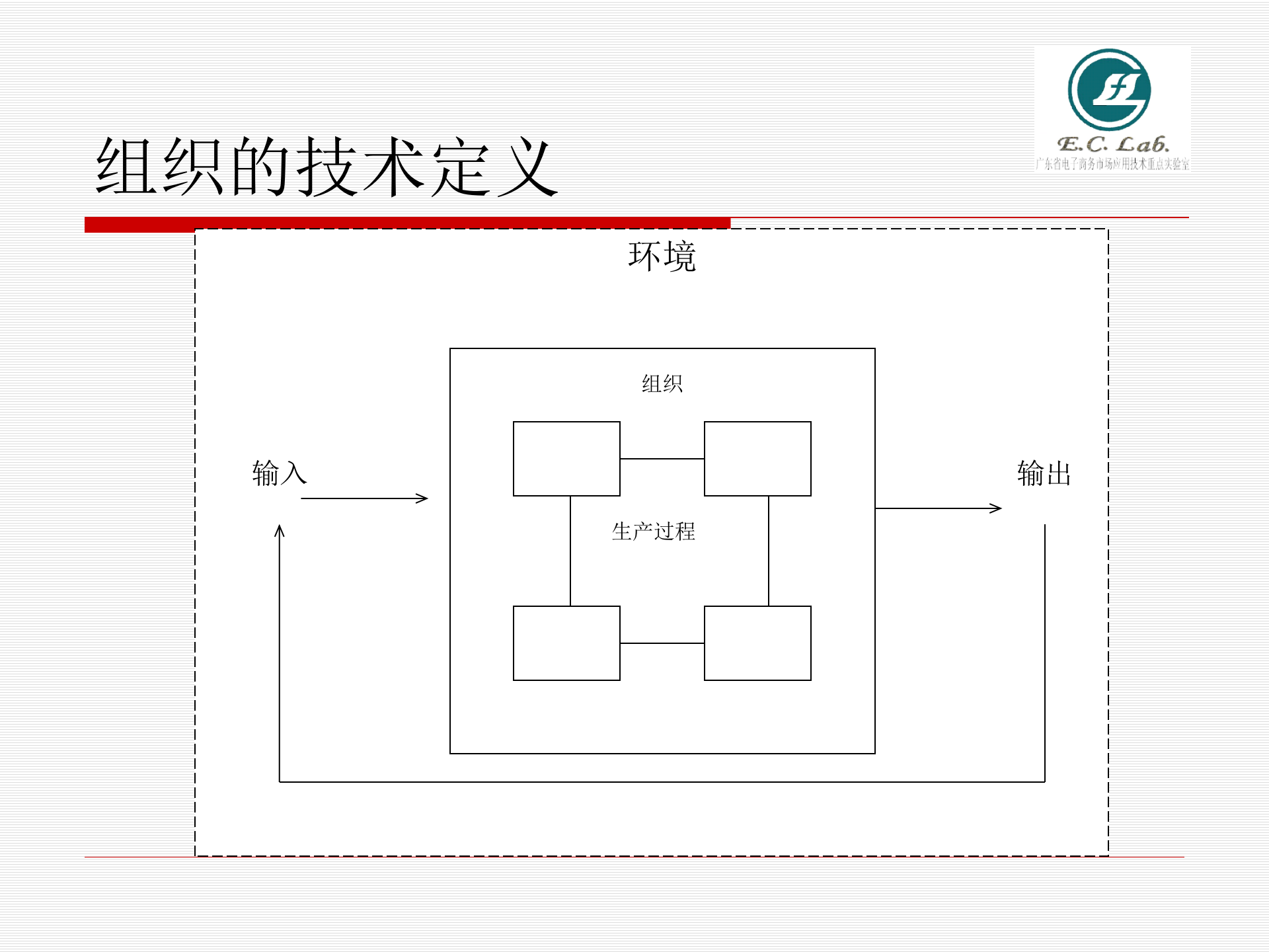 ERP企业资源计划理论与原理_ITIL之家(www.itilzj.com)_.PPTX 第7页