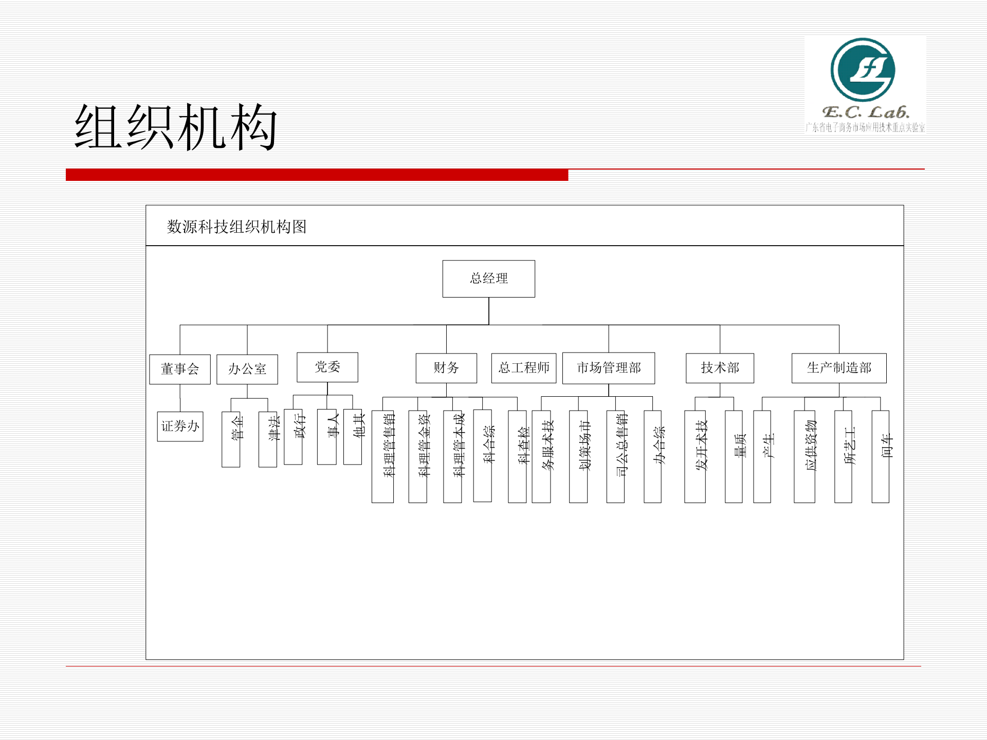 ERP企业资源计划理论与原理_ITIL之家(www.itilzj.com)_.PPTX 第9页