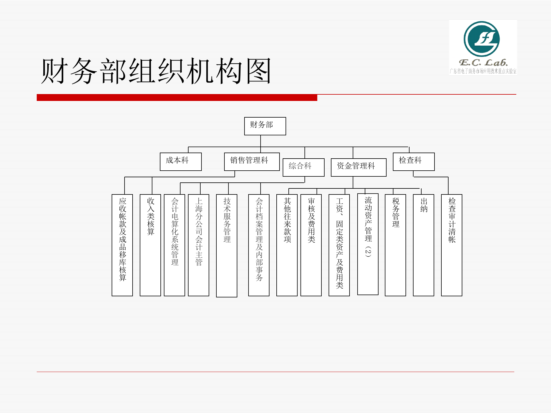 ERP企业资源计划理论与原理_ITIL之家(www.itilzj.com)_.PPTX 第10页