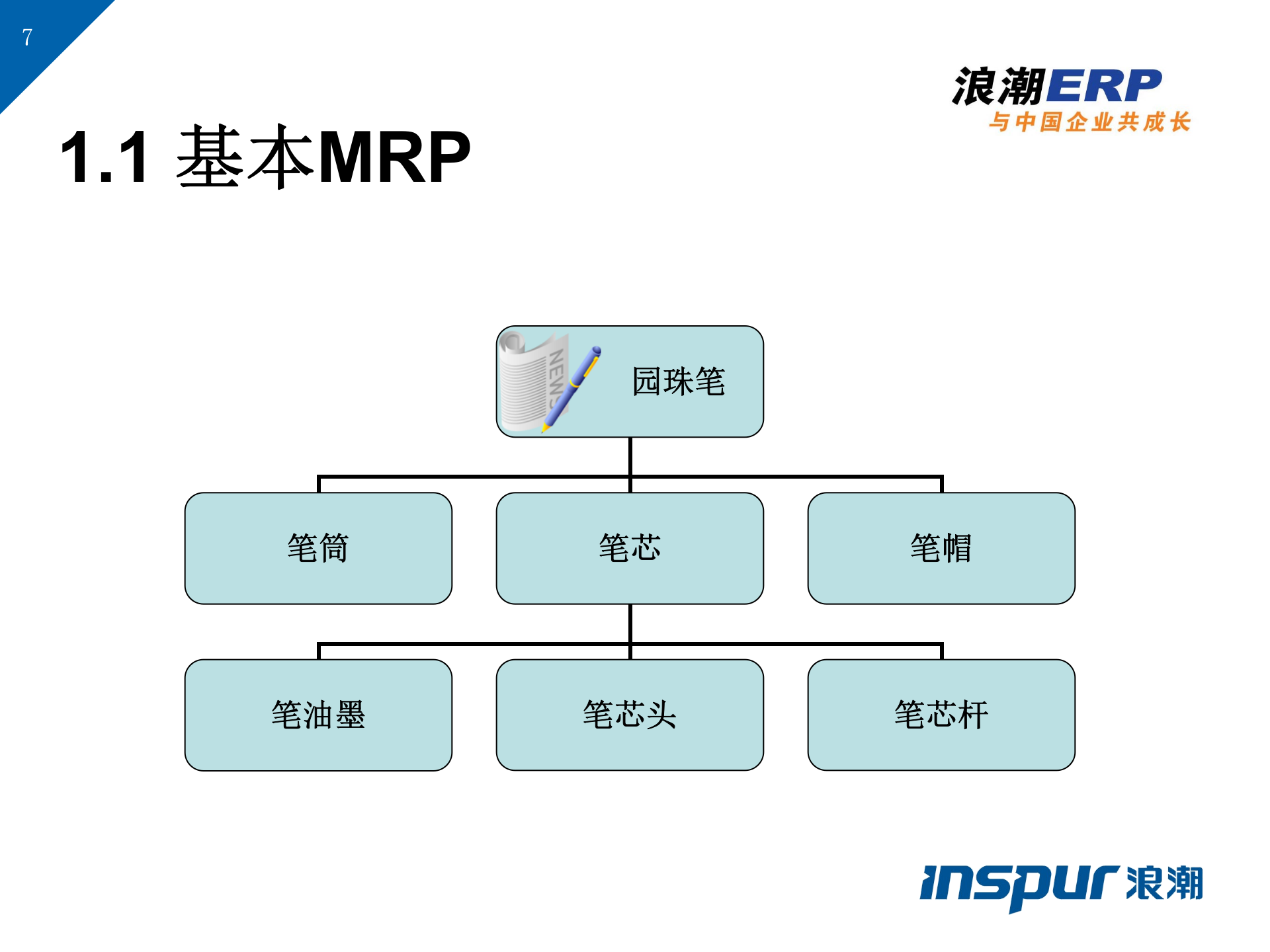 ERP理论基础知识_ITIL之家(www.itilzj.com)_.PPT 第7页
