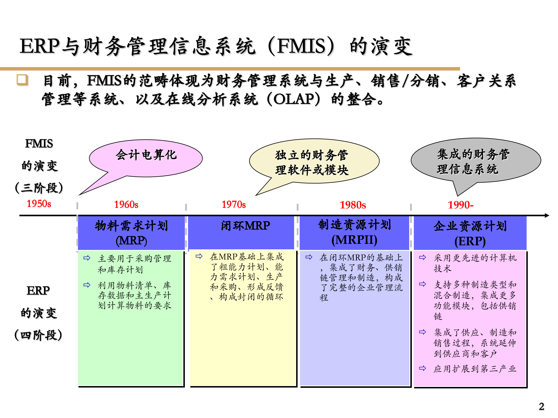 ERP及财务系统实施方法论_ITIL之家(www.itilzj.com)_.PPTX 第2页