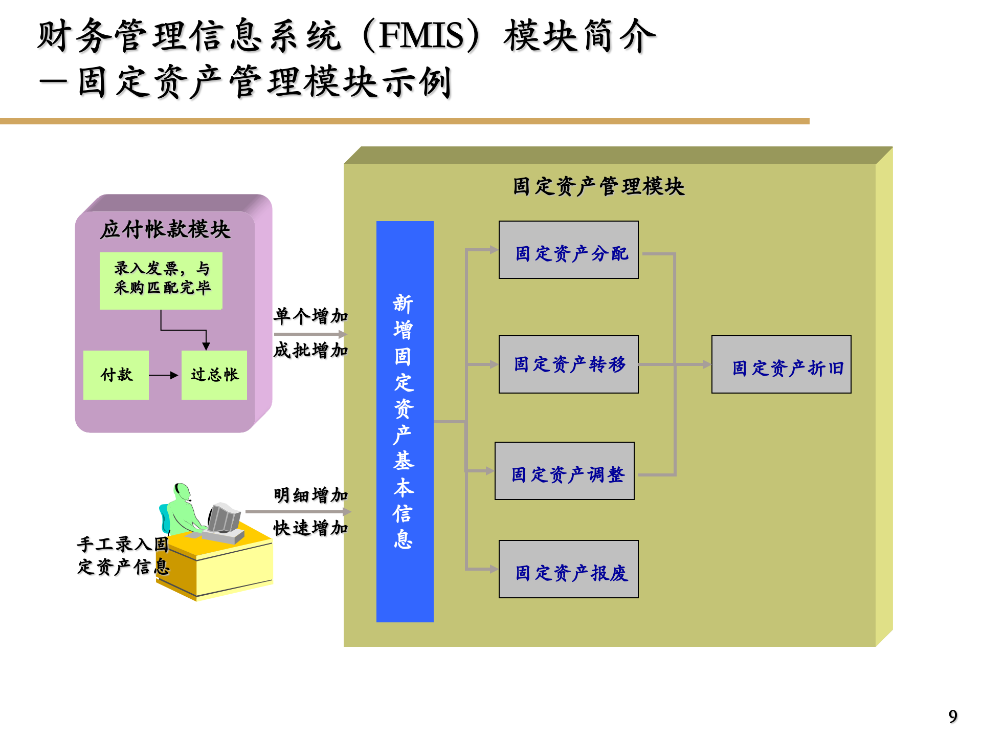 ERP及财务系统实施方法论_ITIL之家(www.itilzj.com)_.PPTX 第9页