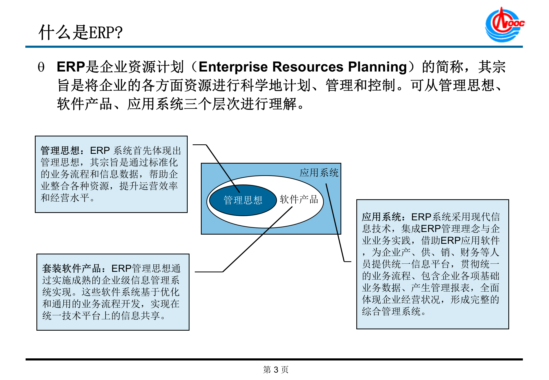 ERP基础知识培训详解_ITIL之家(www.itilzj.com)_.PPT 第3页