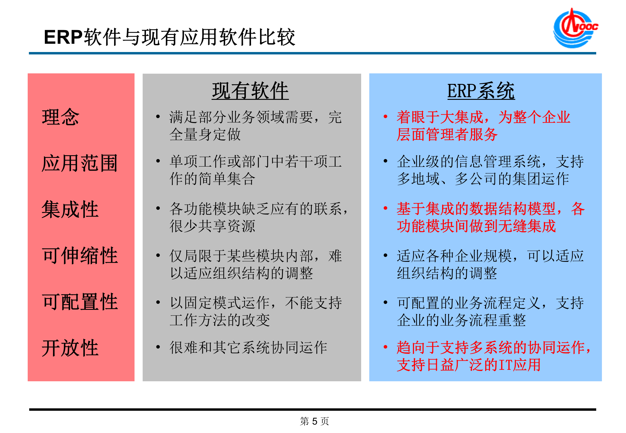 ERP基础知识培训详解_ITIL之家(www.itilzj.com)_.PPT 第5页