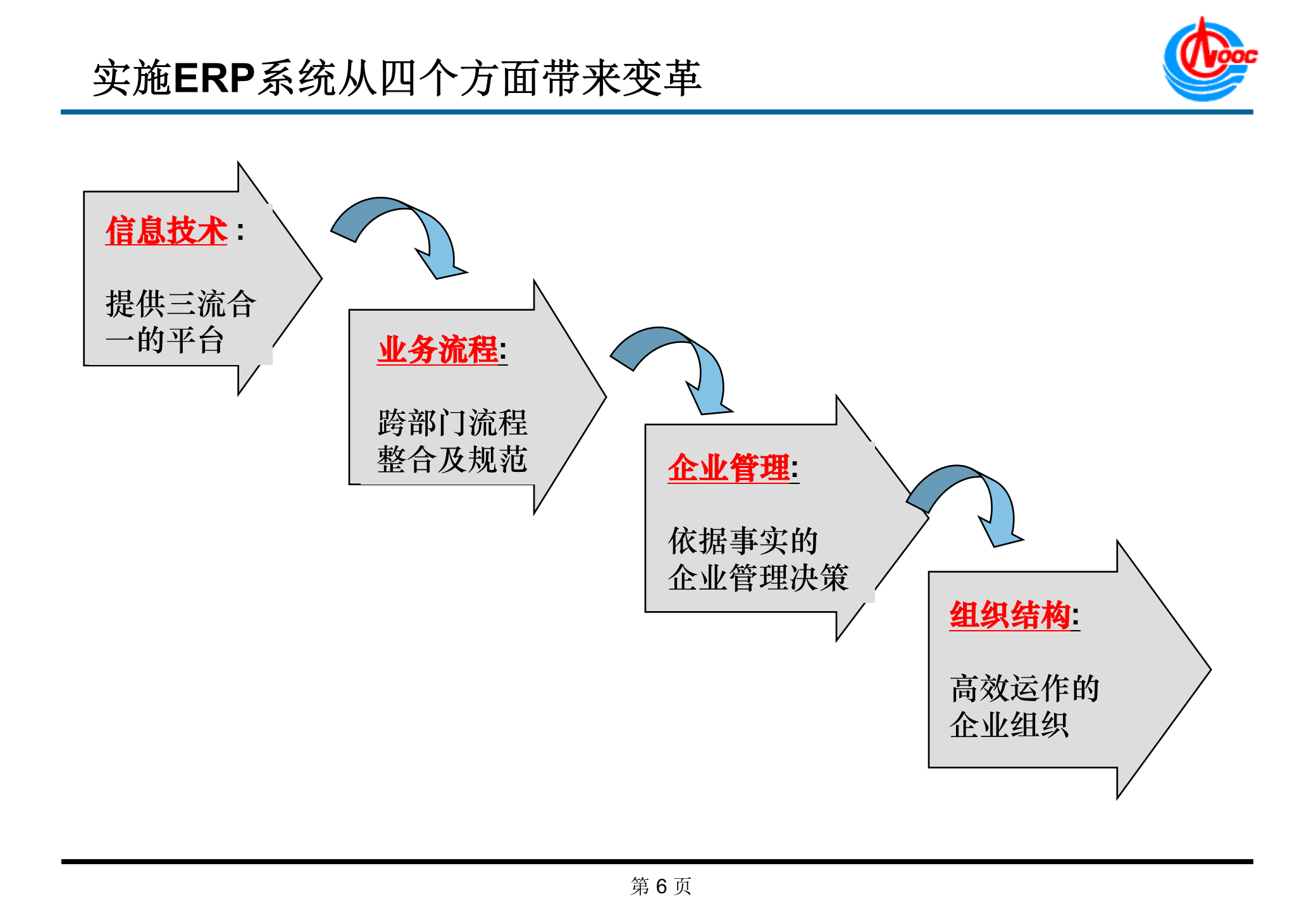 ERP基础知识培训详解_ITIL之家(www.itilzj.com)_.PPT 第6页