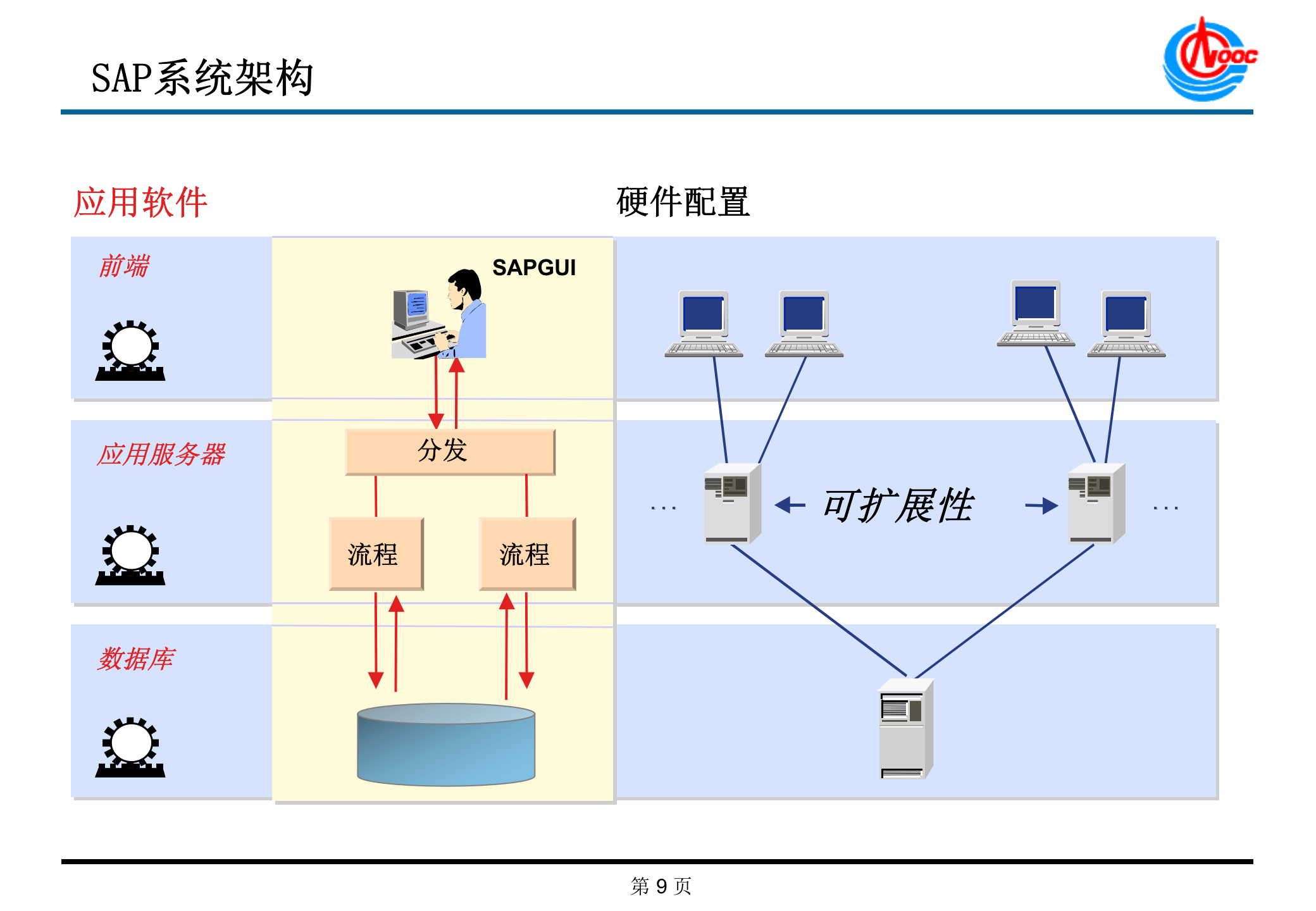 ERP基础知识培训详解_ITIL之家(www.itilzj.com)_.PPT 第9页